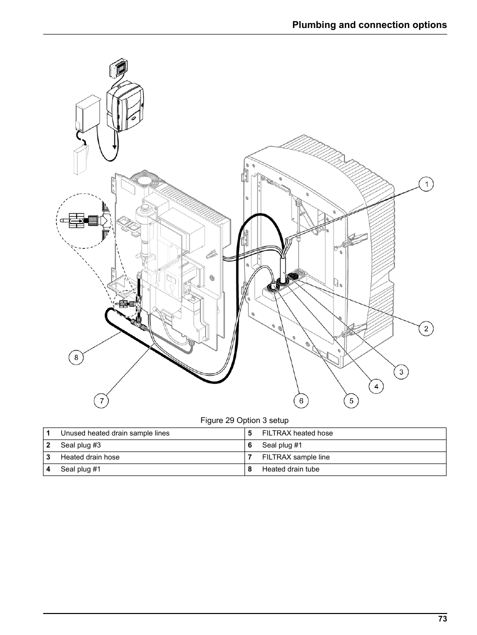 Figure 29, And the following, Plumbing and connection options | Hach-Lange PHOSPHAX indoor sc User Manual | Page 73 / 106