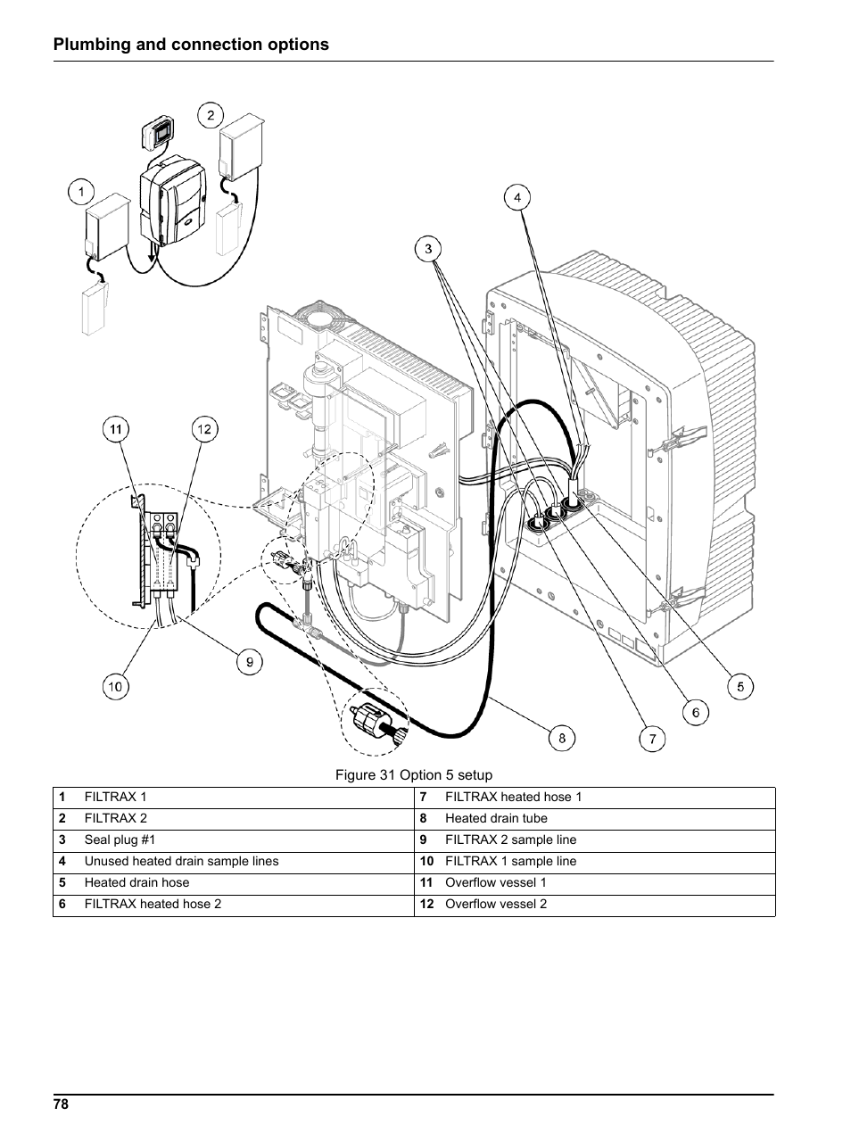 Figure 31, Item 7), Plumbing and connection options | Hach-Lange PHOSPHAX indoor sc User Manual | Page 78 / 106