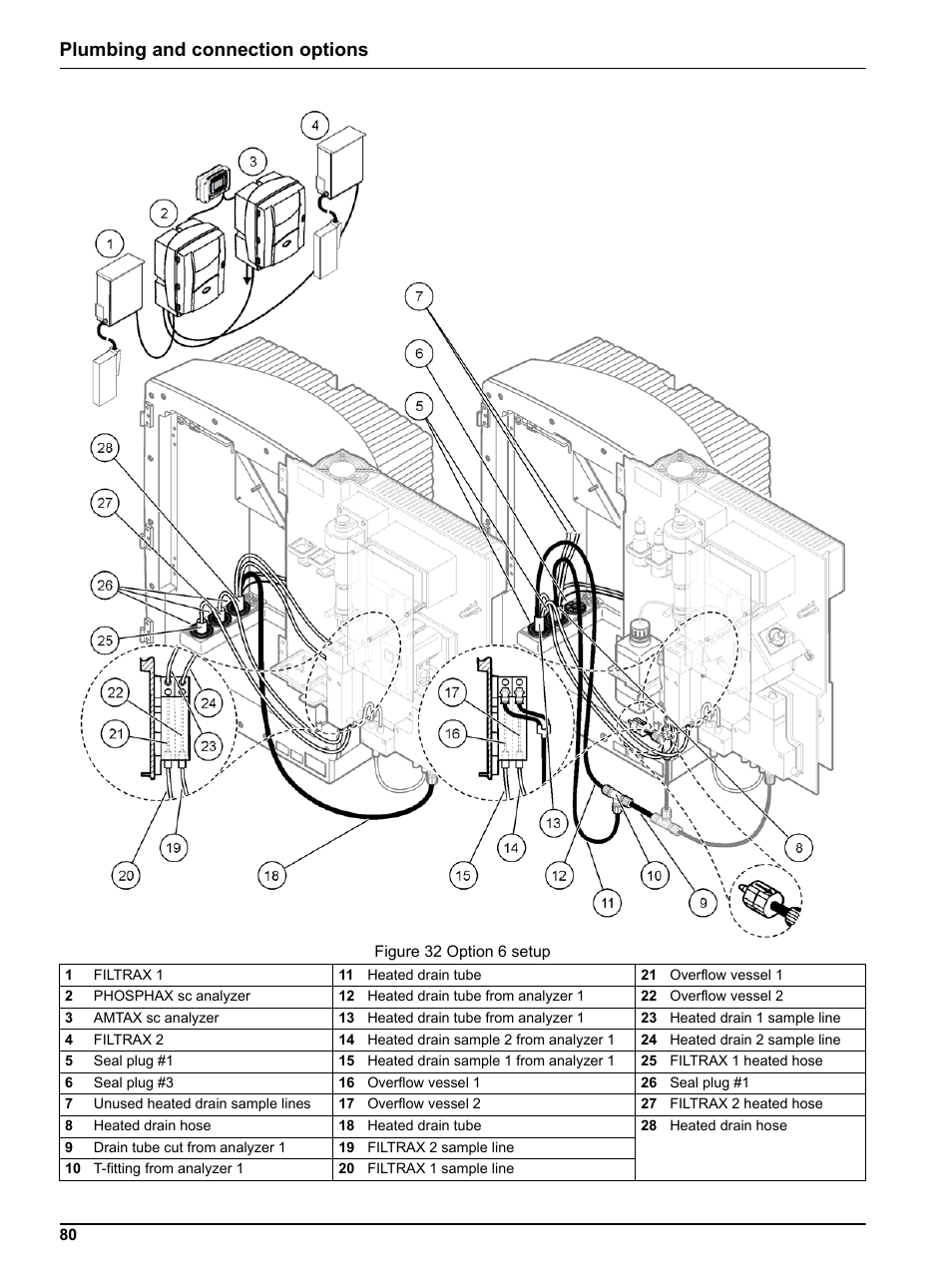 Figure 32, Plumbing and connection options | Hach-Lange PHOSPHAX indoor sc User Manual | Page 80 / 106