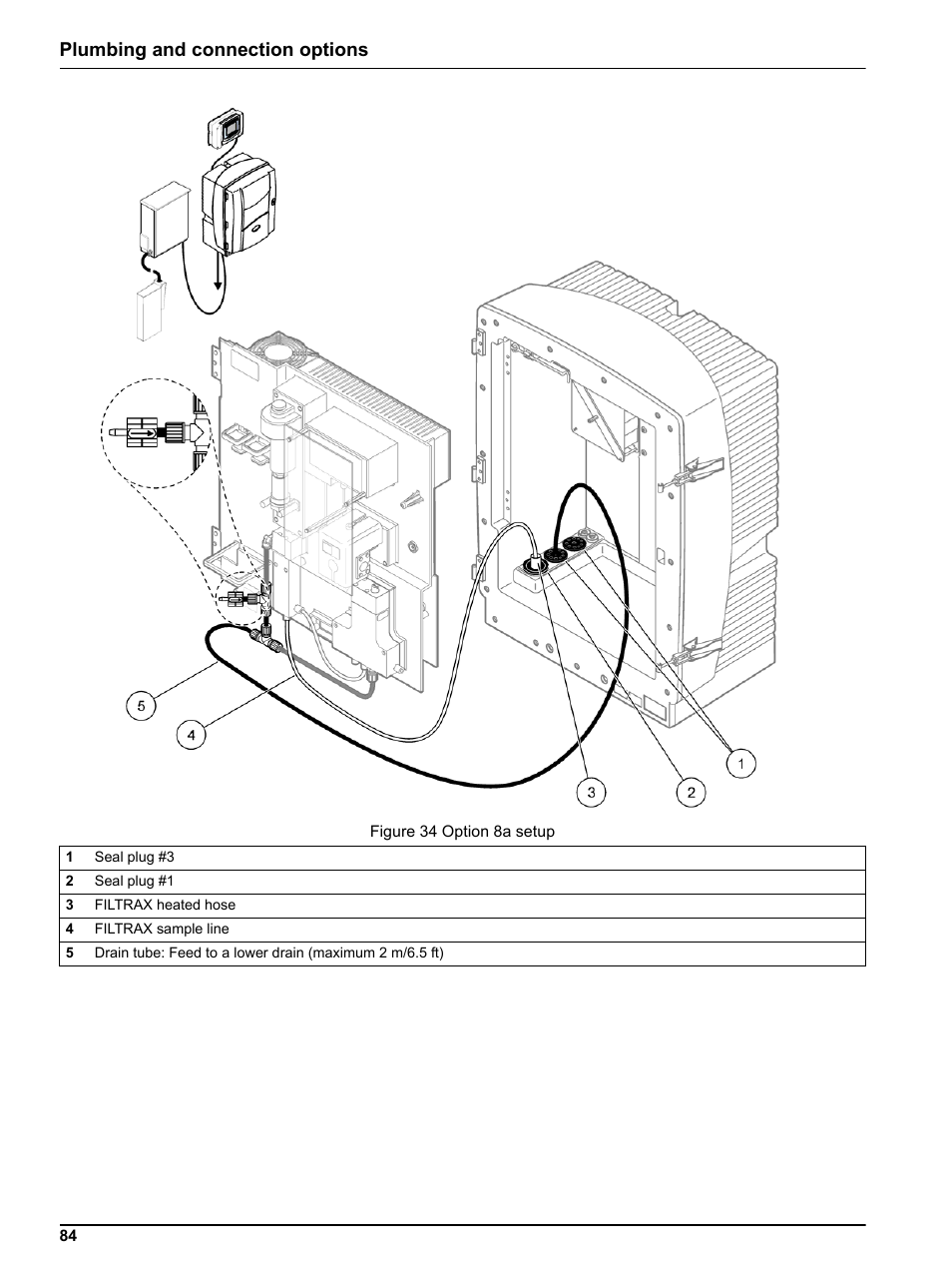 Plumbing and connection options | Hach-Lange PHOSPHAX indoor sc User Manual | Page 84 / 106