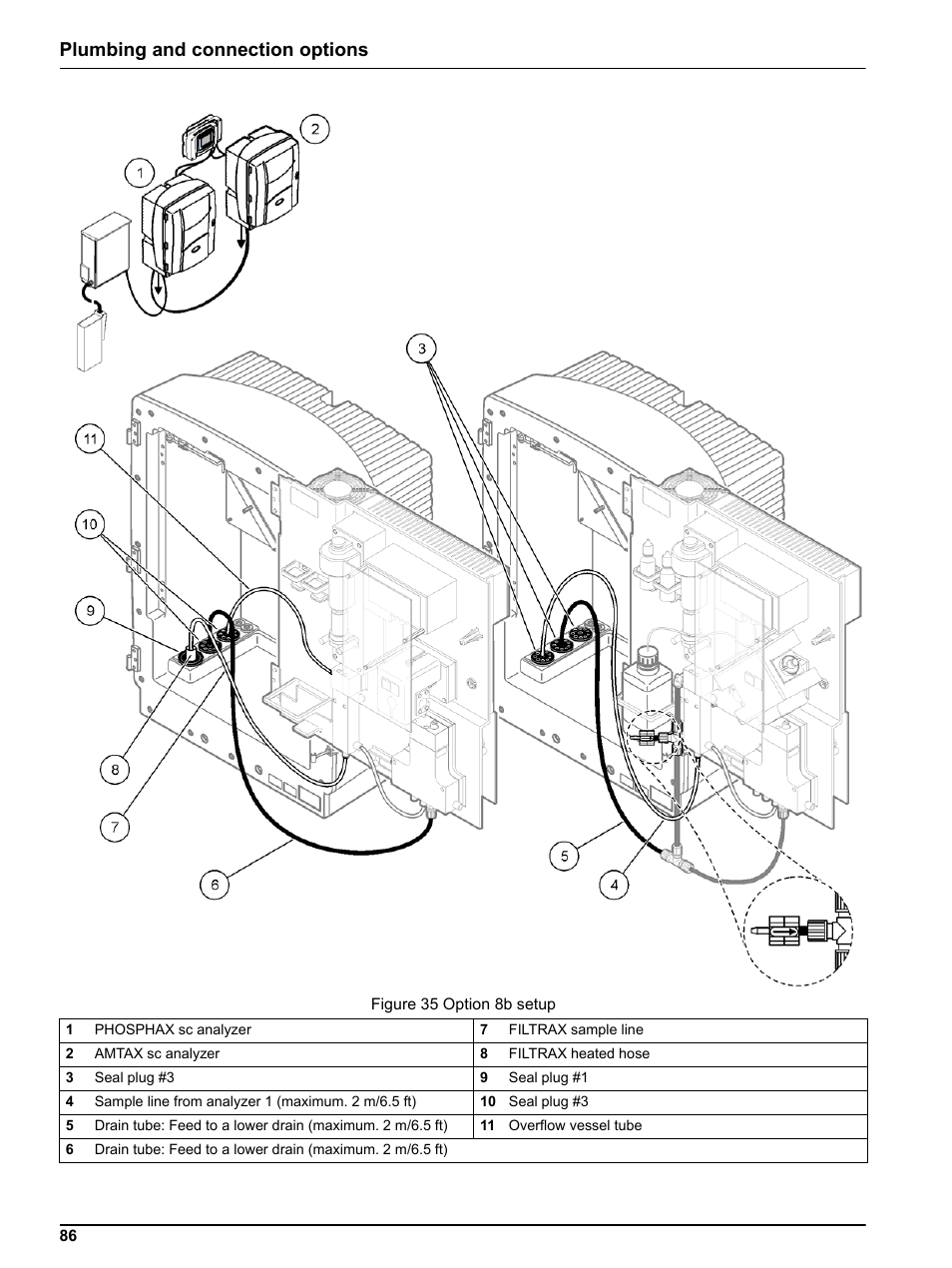 Figure 35, Plumbing and connection options | Hach-Lange PHOSPHAX indoor sc User Manual | Page 86 / 106