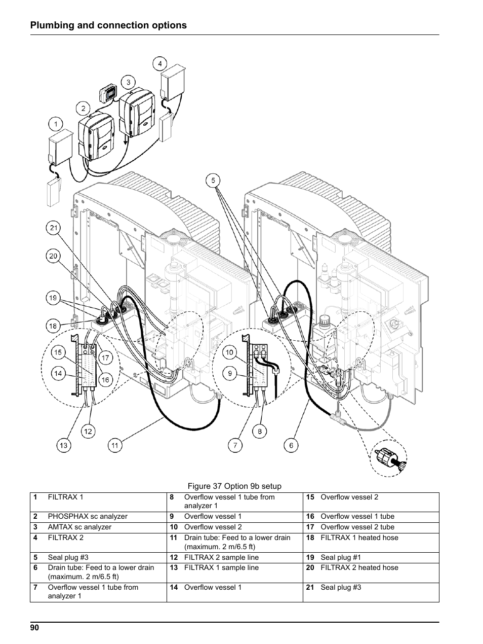 Figure 37, Plumbing and connection options | Hach-Lange PHOSPHAX indoor sc User Manual | Page 90 / 106