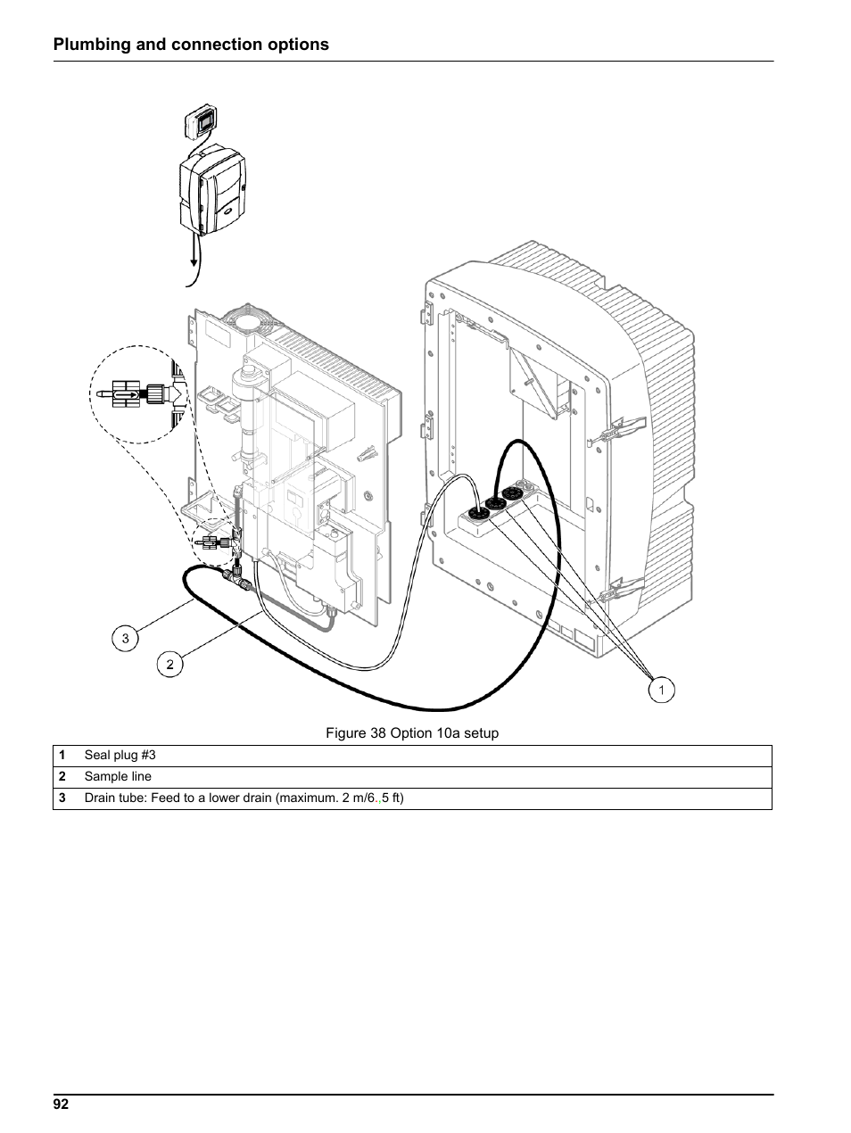 Figure 38, The analyzer, Plumbing and connection options | Hach-Lange PHOSPHAX indoor sc User Manual | Page 92 / 106