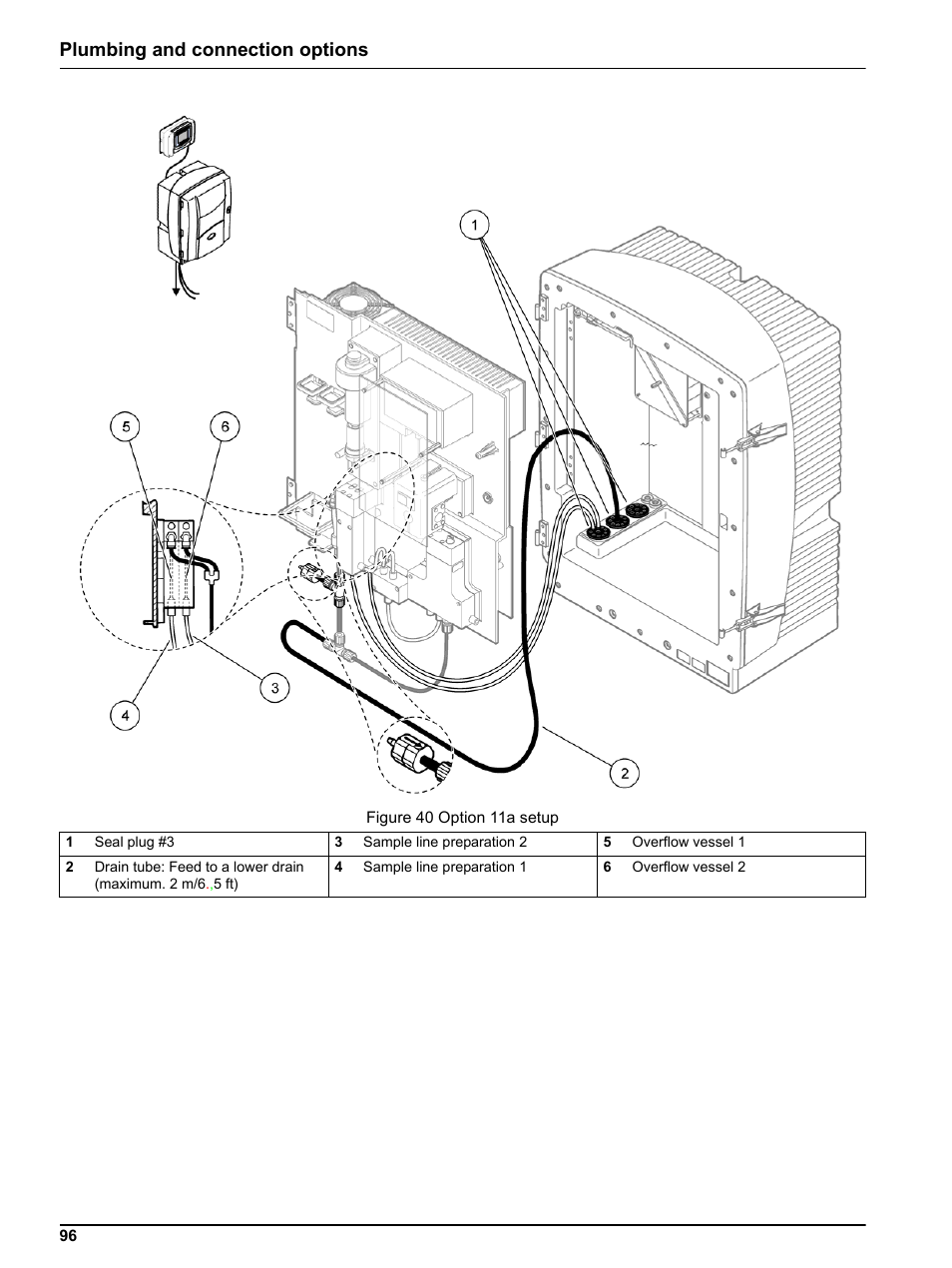 Plumbing and connection options | Hach-Lange PHOSPHAX indoor sc User Manual | Page 96 / 106