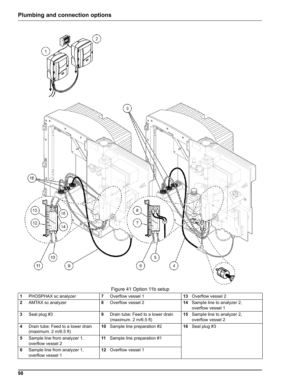 Figure 41, Plumbing and connection options | Hach-Lange PHOSPHAX indoor sc User Manual | Page 98 / 106