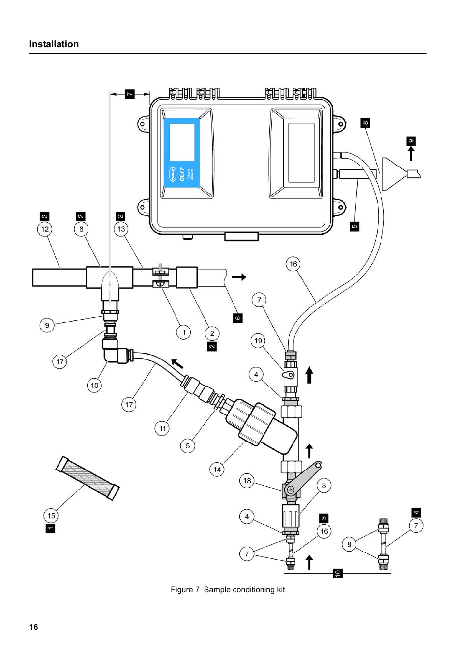 Figure 7, When, Ystem diagram in | Make | Hach-Lange CL17 USER MANUAL User Manual | Page 18 / 60