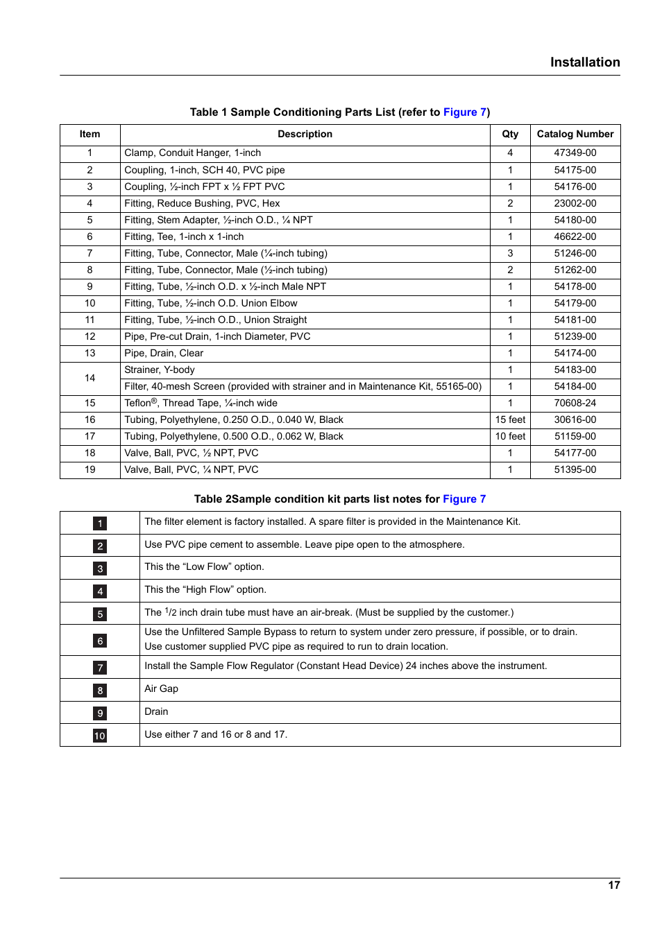 Installation | Hach-Lange CL17 USER MANUAL User Manual | Page 19 / 60