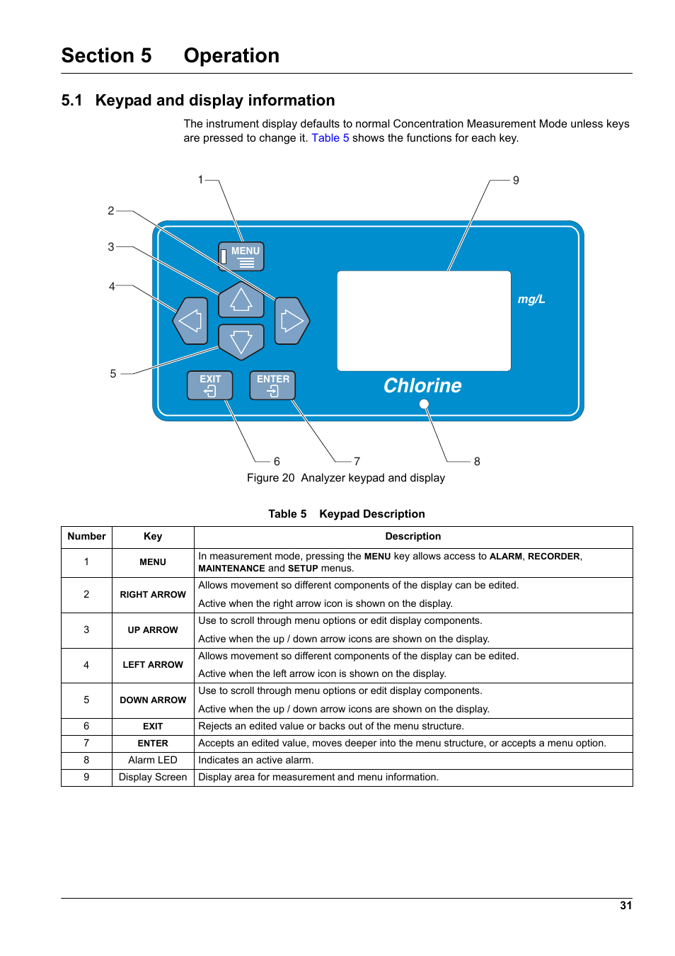 Section 5 operation, 1 keypad and display information, Chlorine | Hach-Lange CL17 USER MANUAL User Manual | Page 33 / 60