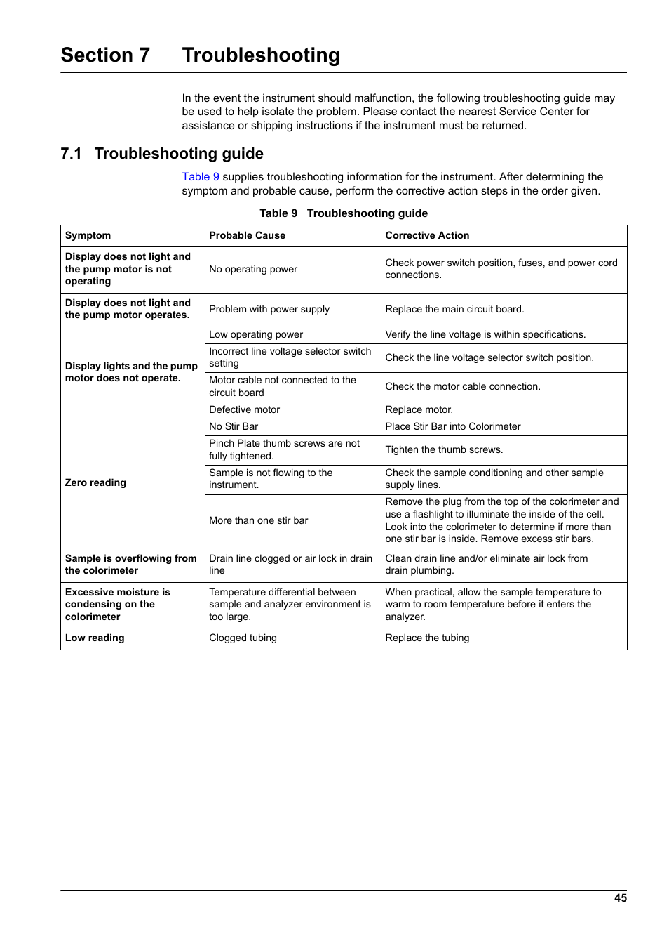 Section 7 troubleshooting, 1 troubleshooting guide | Hach-Lange CL17 USER MANUAL User Manual | Page 47 / 60