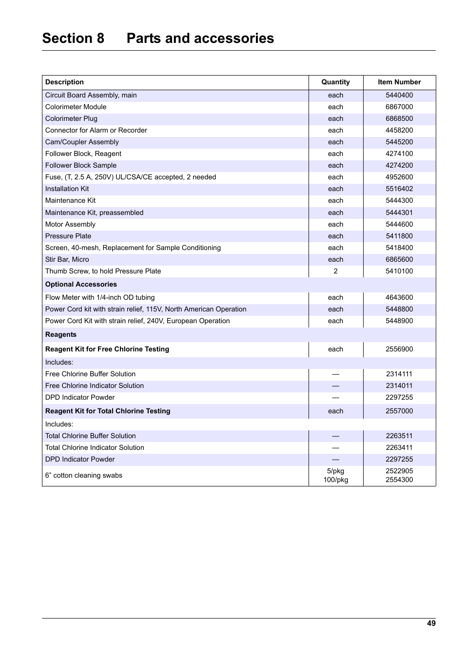 Section 8 parts and accessories, R to | Hach-Lange CL17 USER MANUAL User Manual | Page 51 / 60