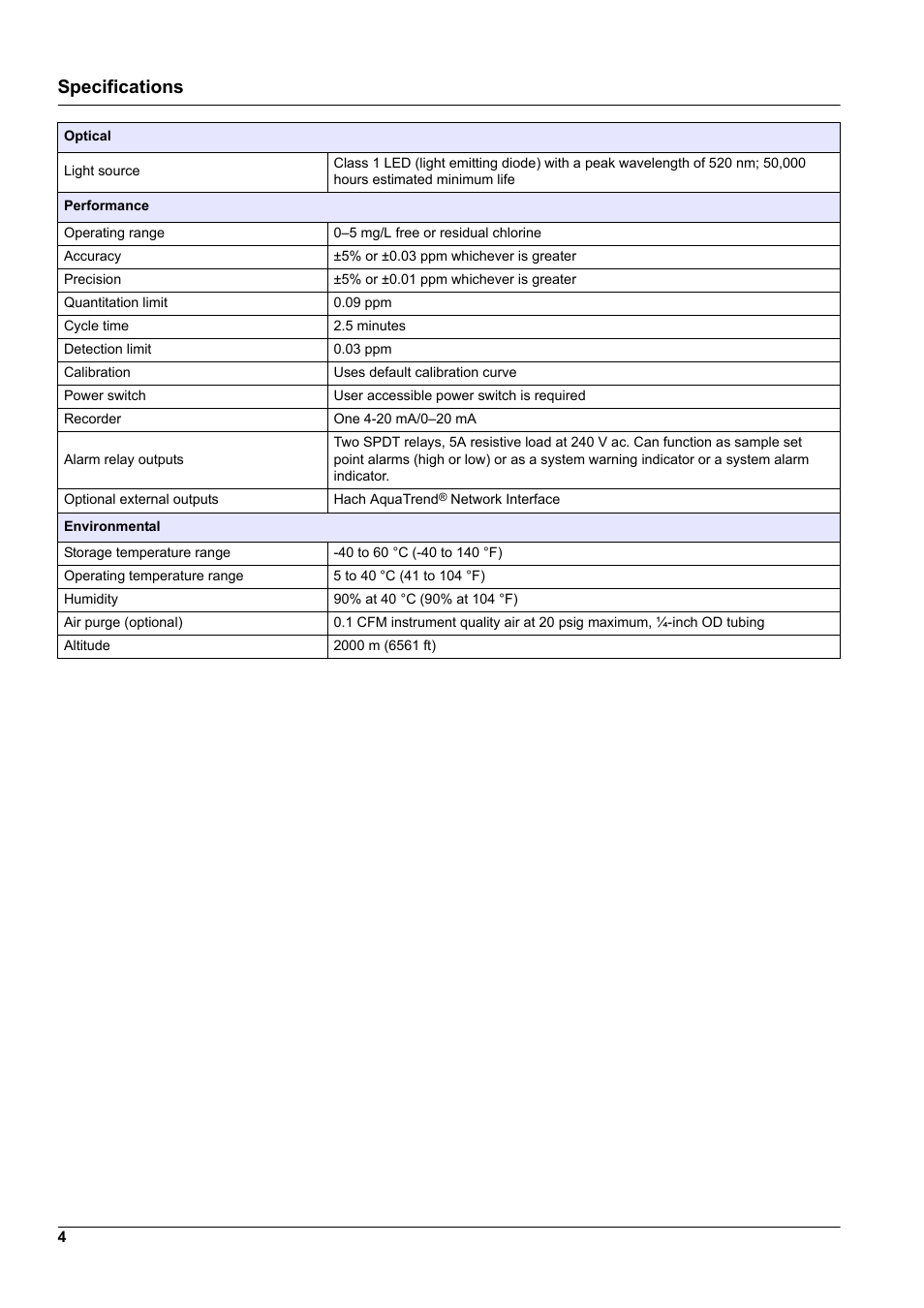 Specifications | Hach-Lange CL17 USER MANUAL User Manual | Page 6 / 60
