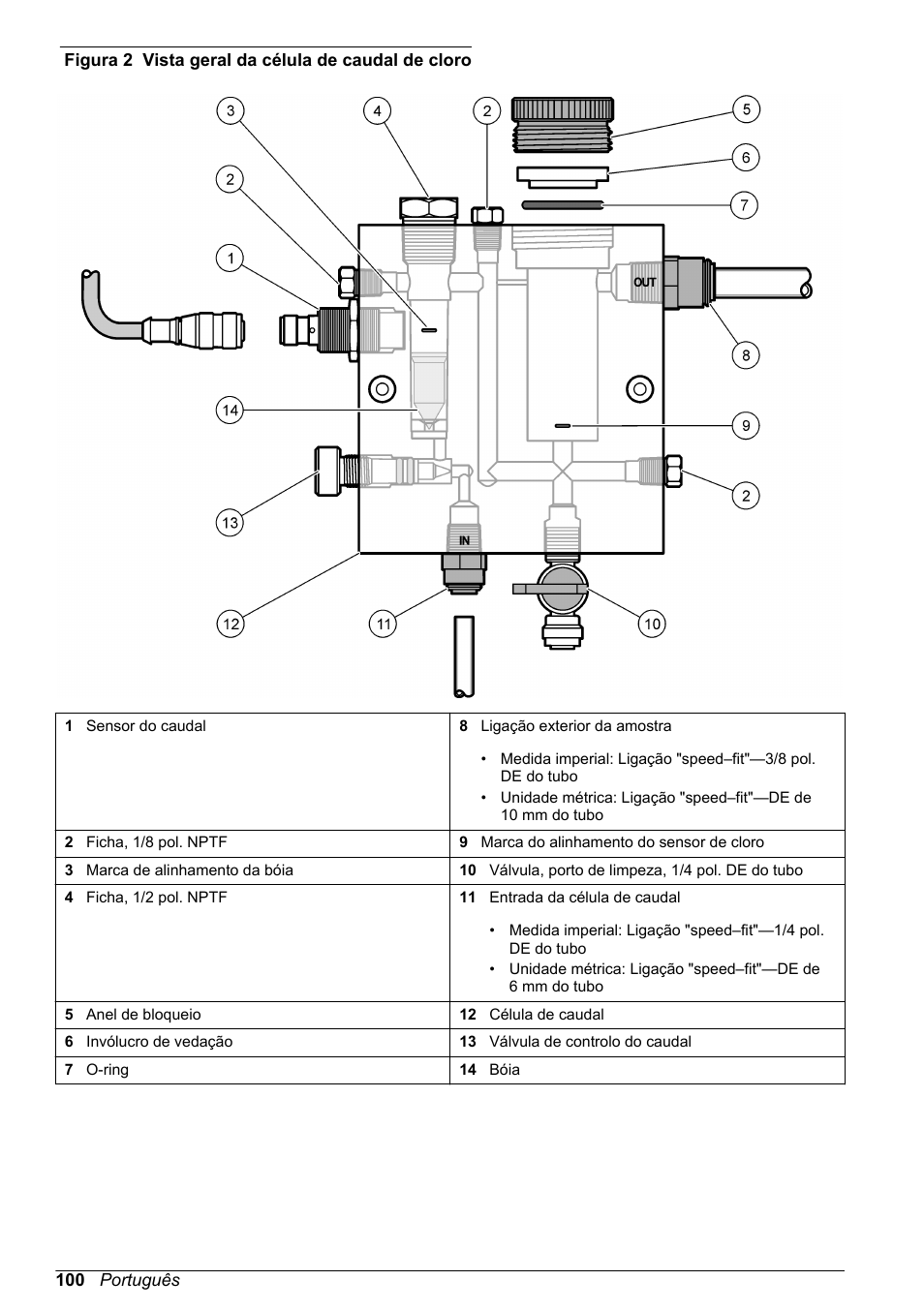 Figura 2 | Hach-Lange CLT10 sc User Manual | Page 100 / 382