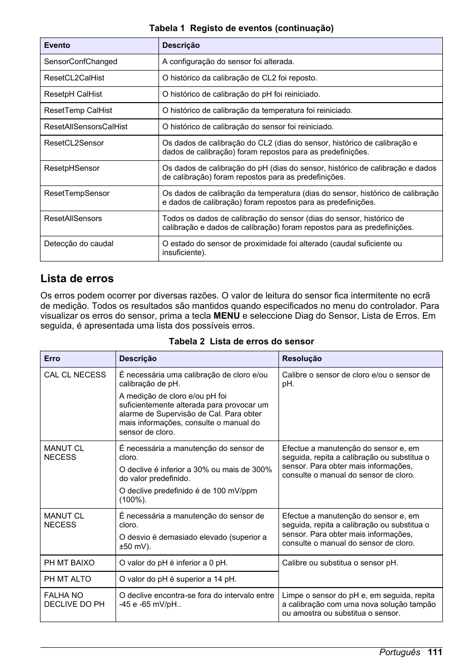 Lista de erros | Hach-Lange CLT10 sc User Manual | Page 111 / 382