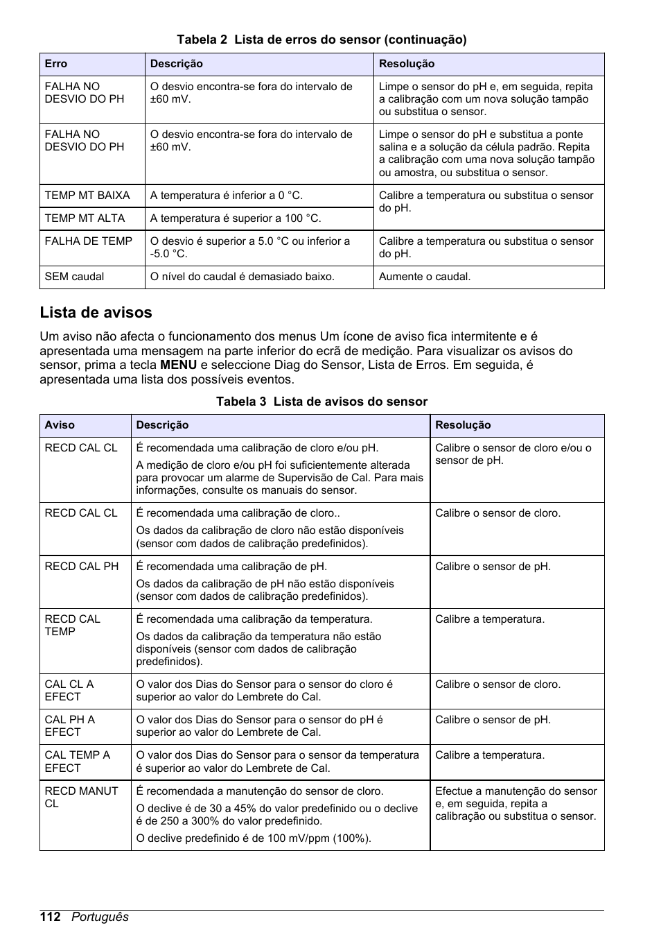 Lista de avisos | Hach-Lange CLT10 sc User Manual | Page 112 / 382