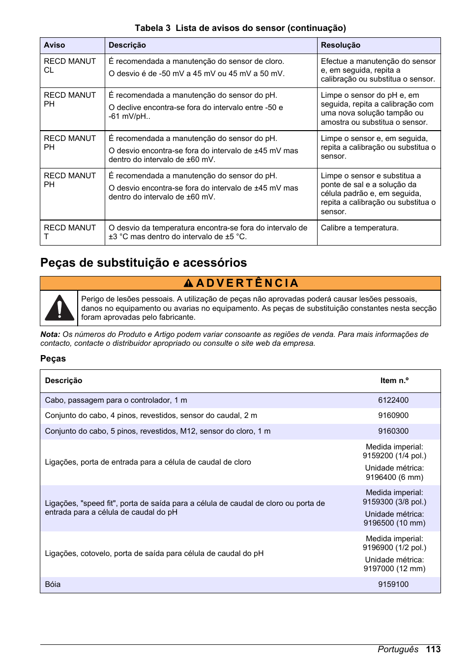 Peças de substituição e acessórios | Hach-Lange CLT10 sc User Manual | Page 113 / 382