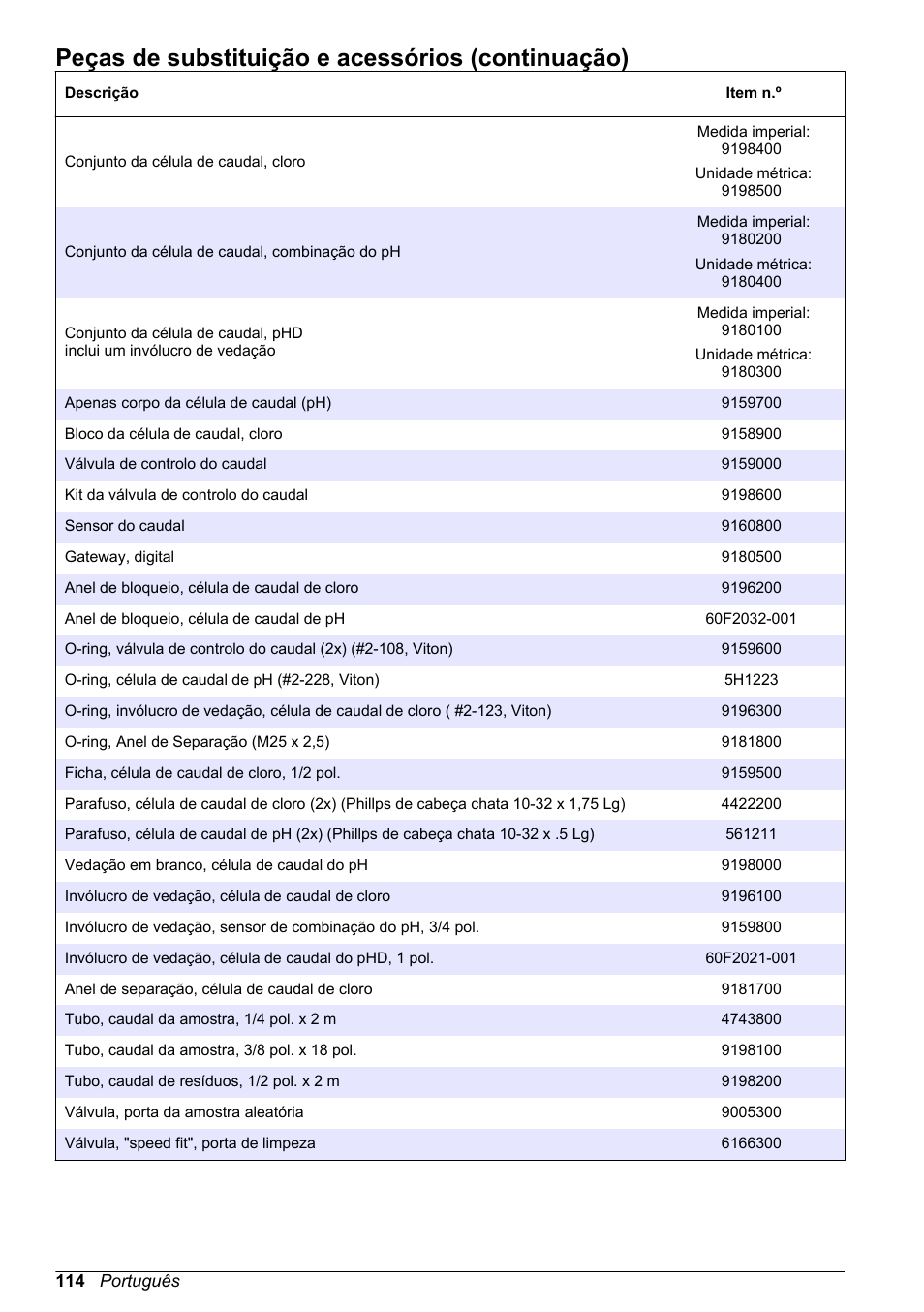 Peças de substituição e acessórios (continuação) | Hach-Lange CLT10 sc User Manual | Page 114 / 382