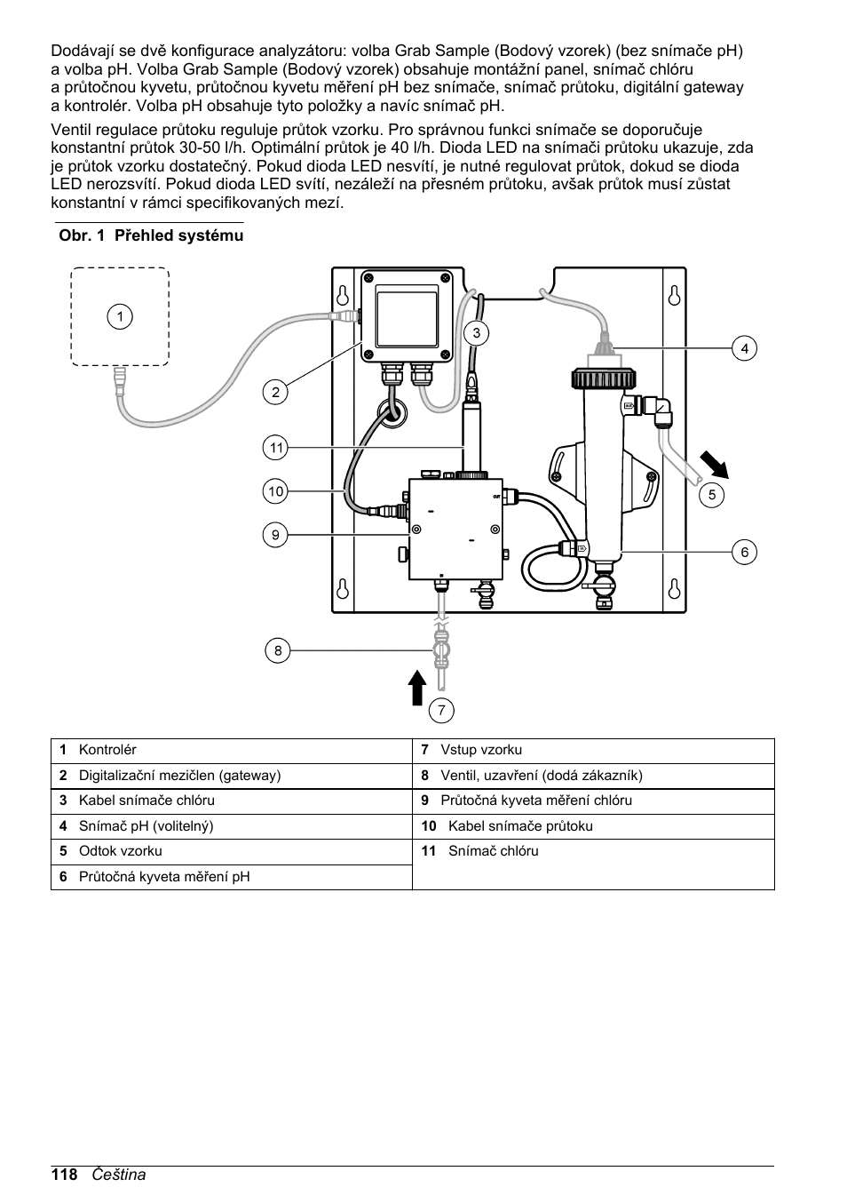 Obr. 1 | Hach-Lange CLT10 sc User Manual | Page 118 / 382