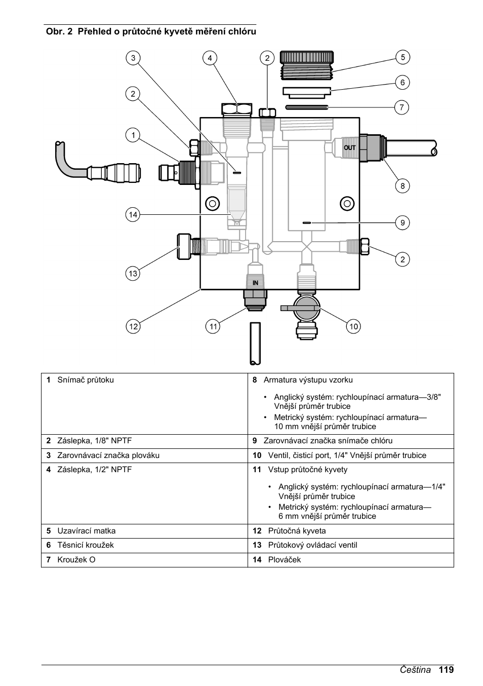 Obr. 2 | Hach-Lange CLT10 sc User Manual | Page 119 / 382