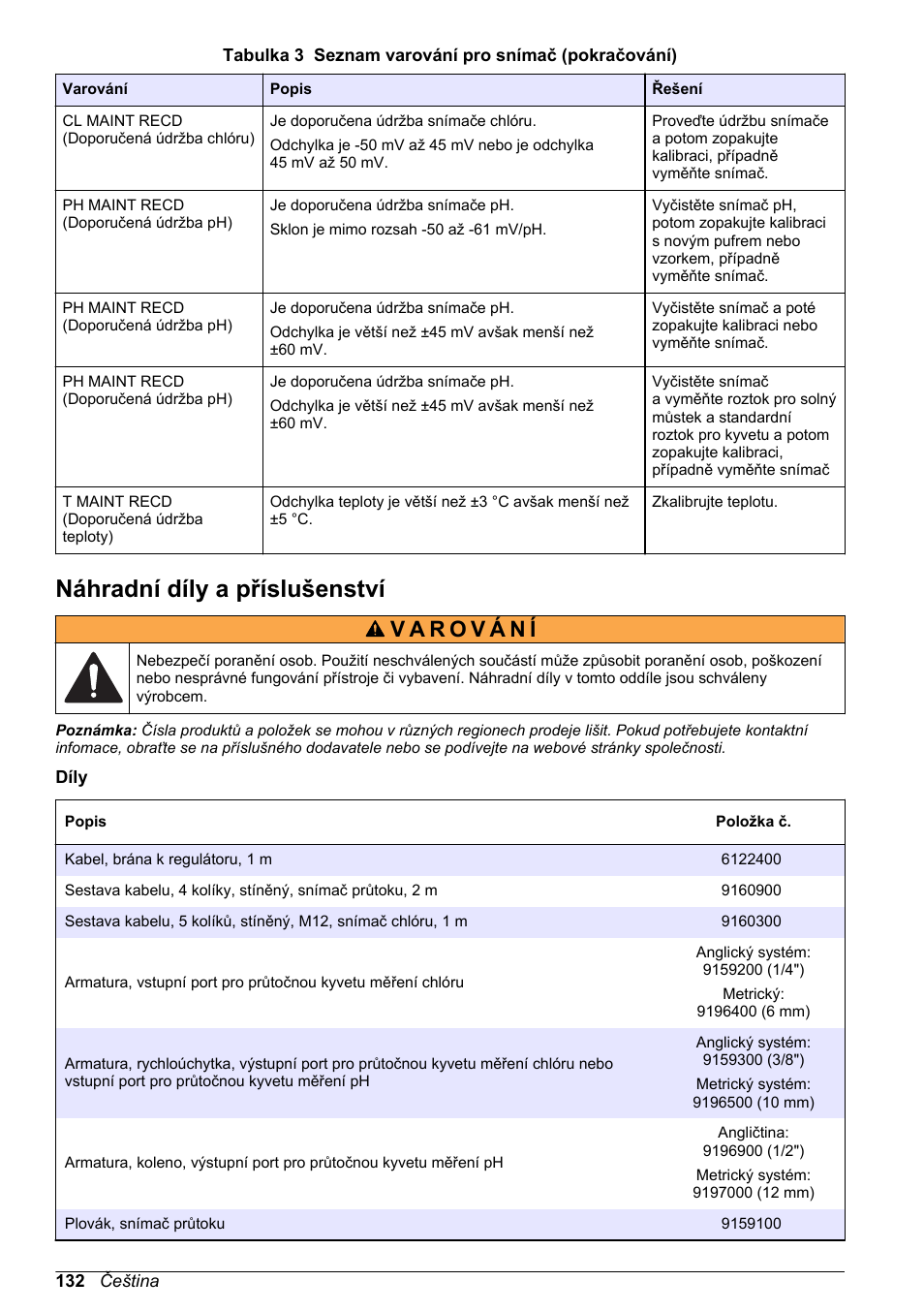Náhradní díly a příslušenství, Na straně | Hach-Lange CLT10 sc User Manual | Page 132 / 382