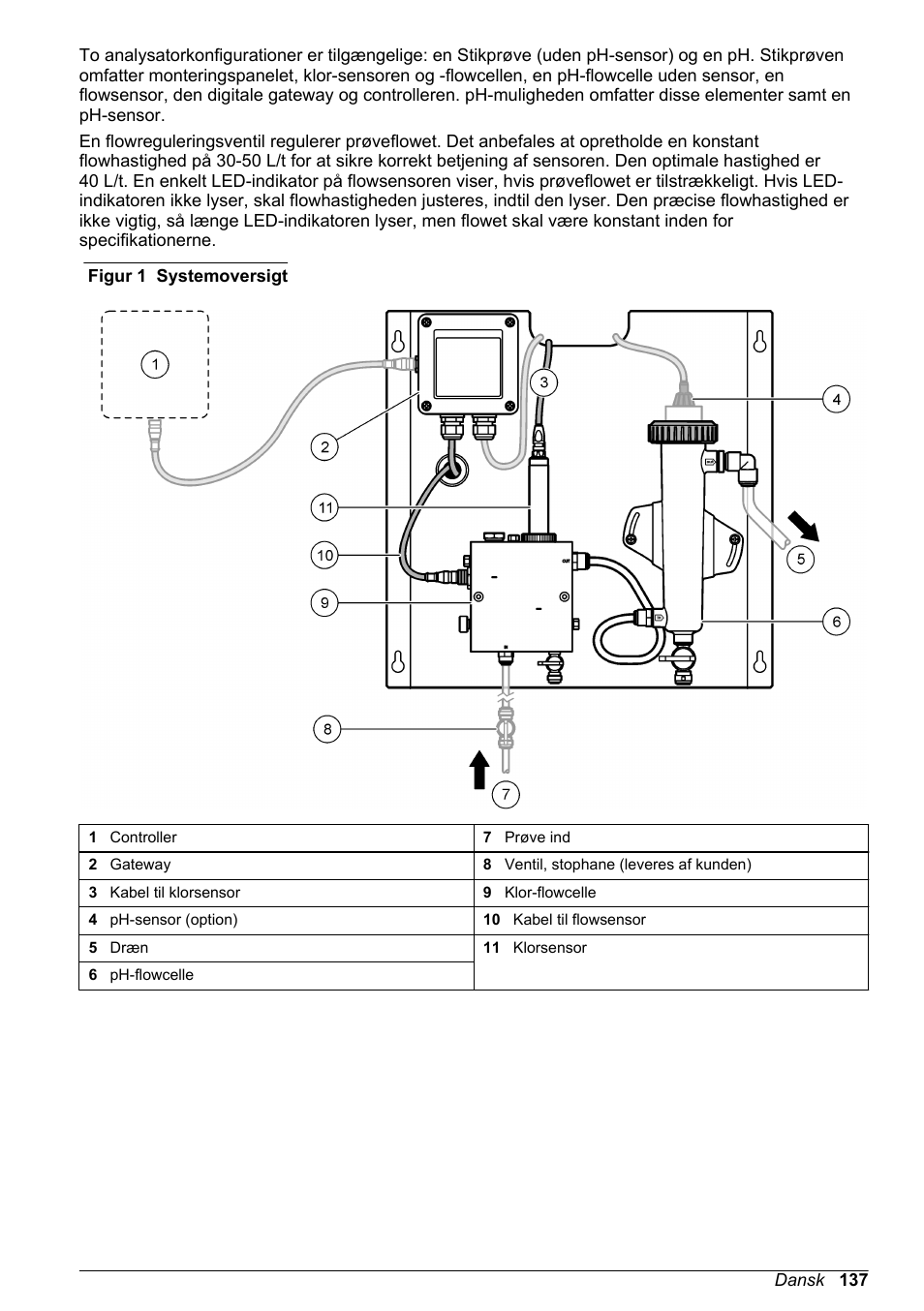 Når system ikke er i brug, Figur 1 | Hach-Lange CLT10 sc User Manual | Page 137 / 382