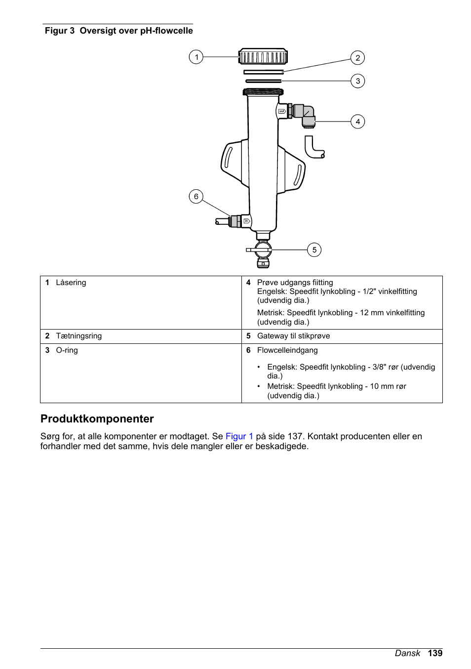 Produktkomponenter, Figur 3 | Hach-Lange CLT10 sc User Manual | Page 139 / 382