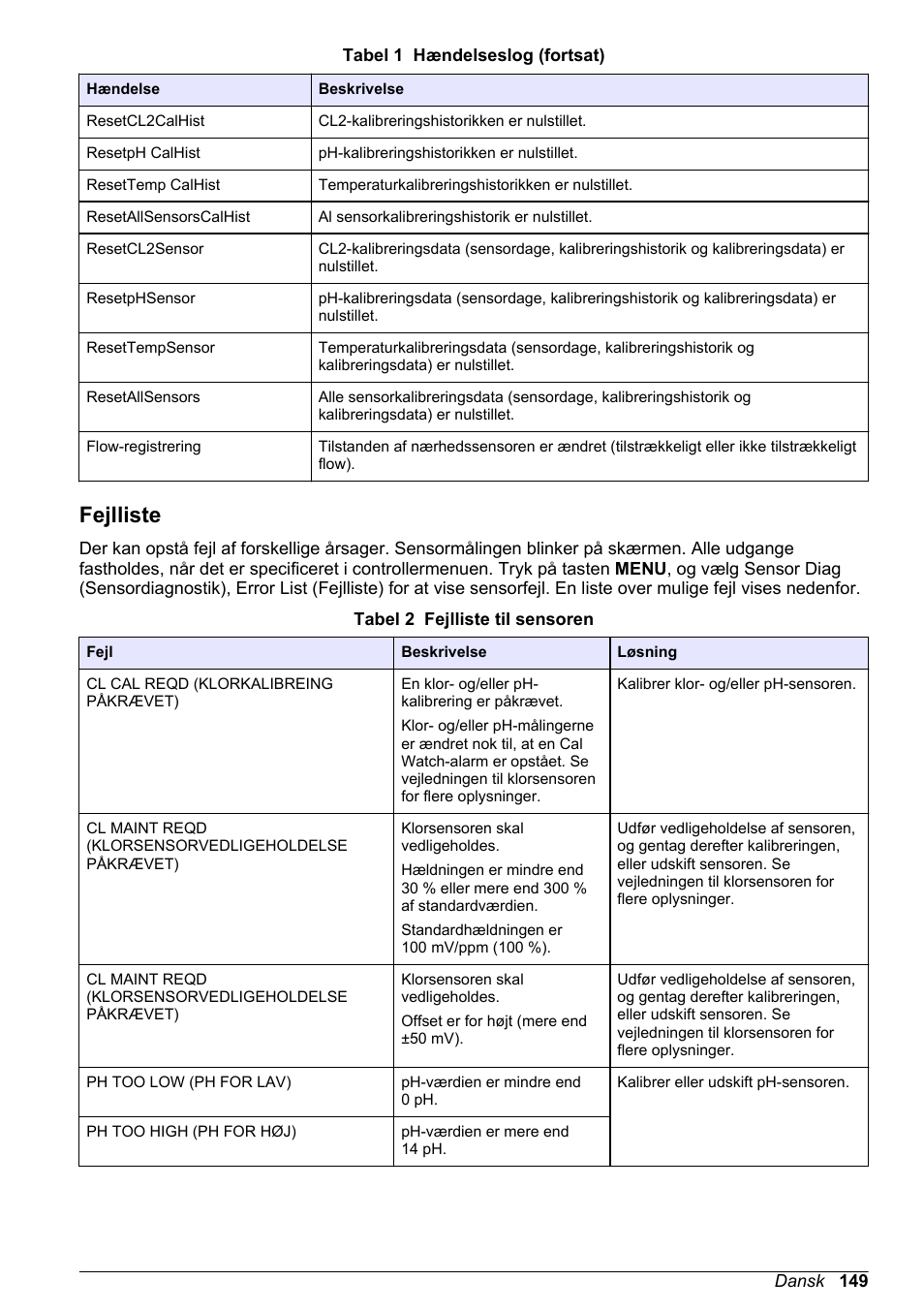 Fejlliste | Hach-Lange CLT10 sc User Manual | Page 149 / 382
