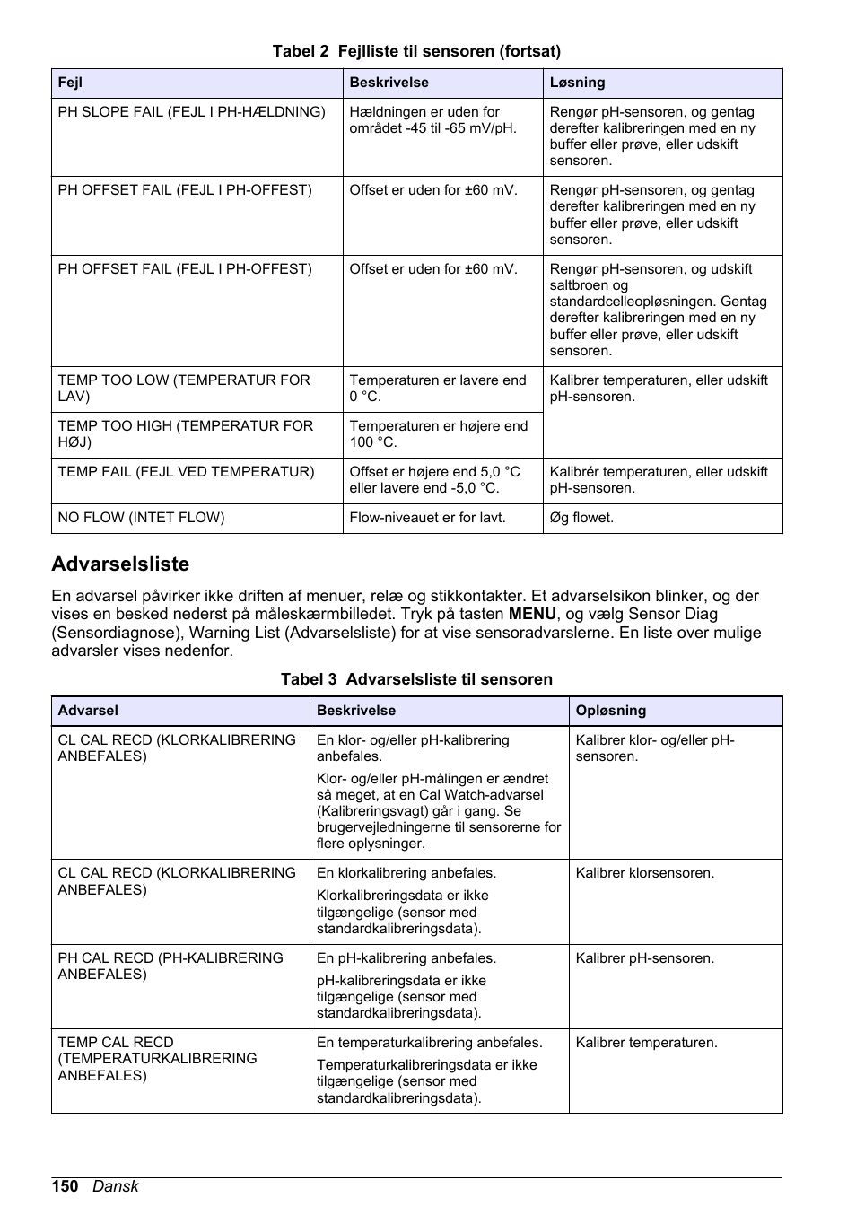 Advarselsliste | Hach-Lange CLT10 sc User Manual | Page 150 / 382