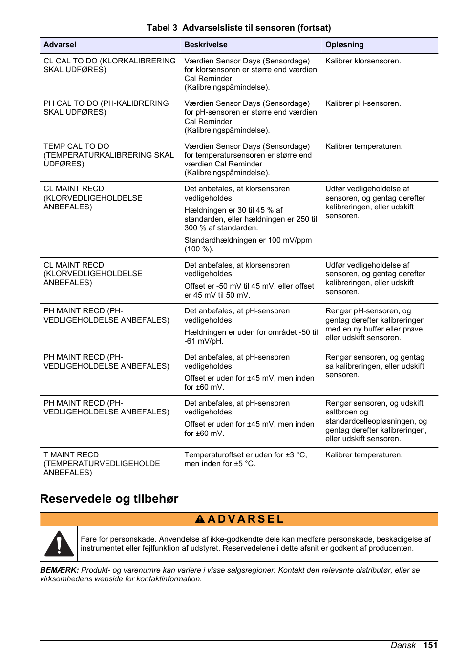 Reservedele og tilbehør, På side | Hach-Lange CLT10 sc User Manual | Page 151 / 382