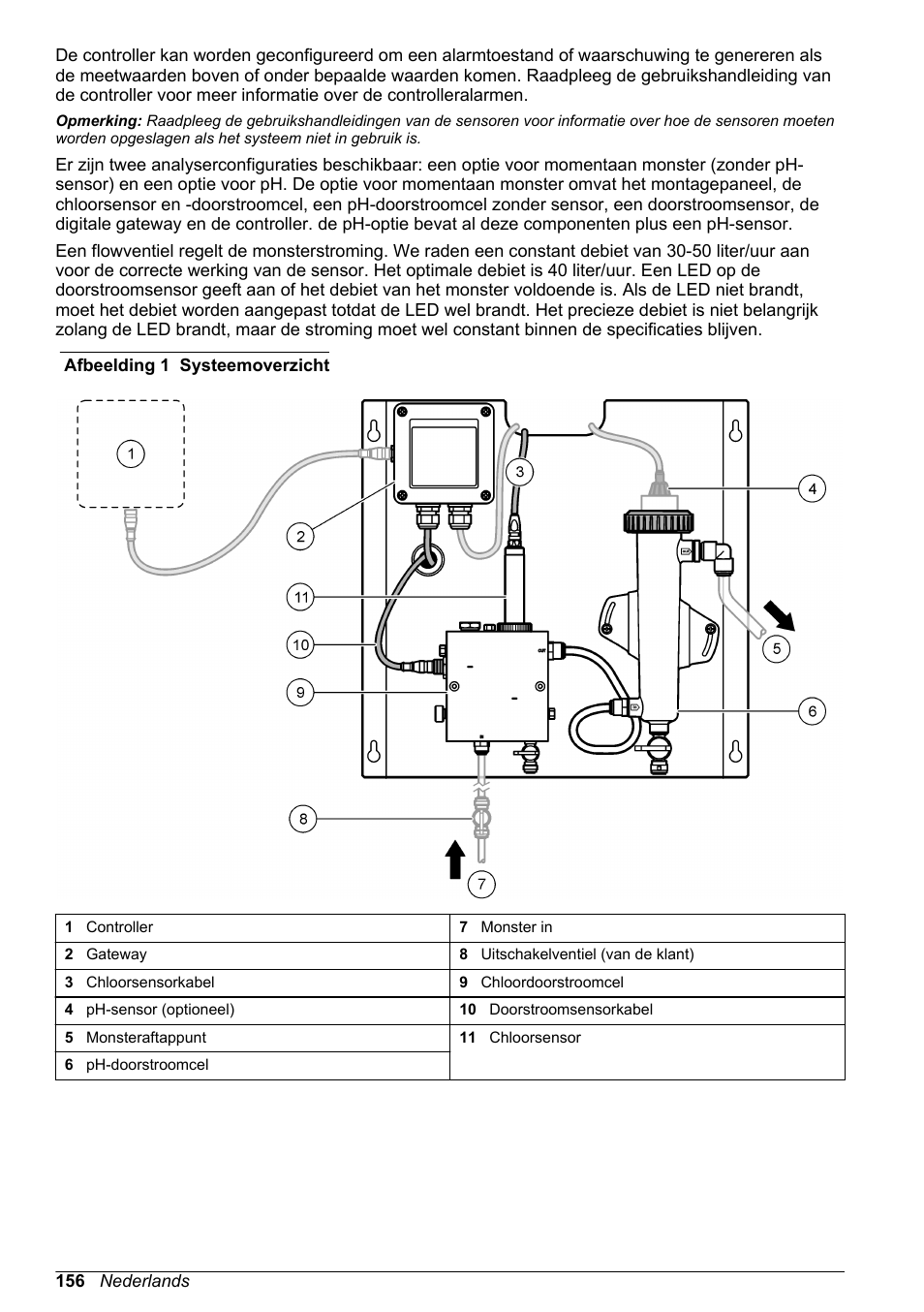Hach-Lange CLT10 sc User Manual | Page 156 / 382