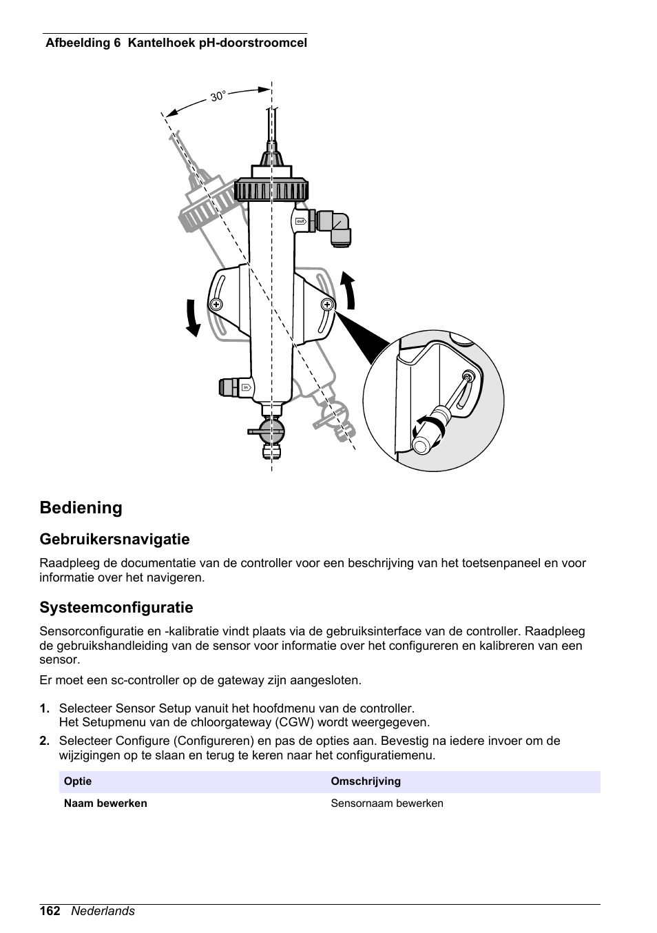 Bediening, Gebruikersnavigatie, Systeemconfiguratie | Afbeelding 6 | Hach-Lange CLT10 sc User Manual | Page 162 / 382