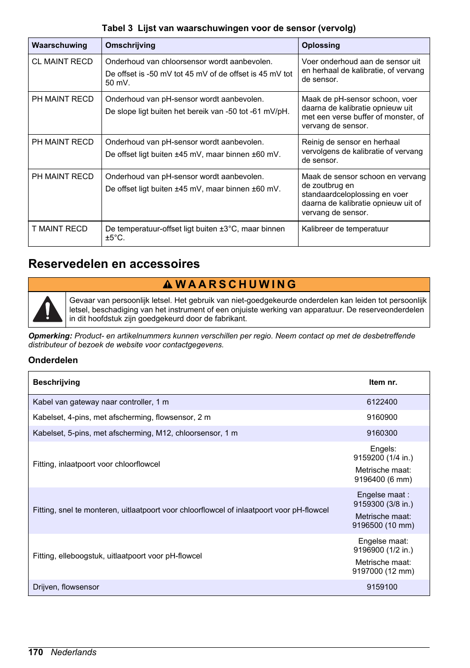 Reservedelen en accessoires | Hach-Lange CLT10 sc User Manual | Page 170 / 382