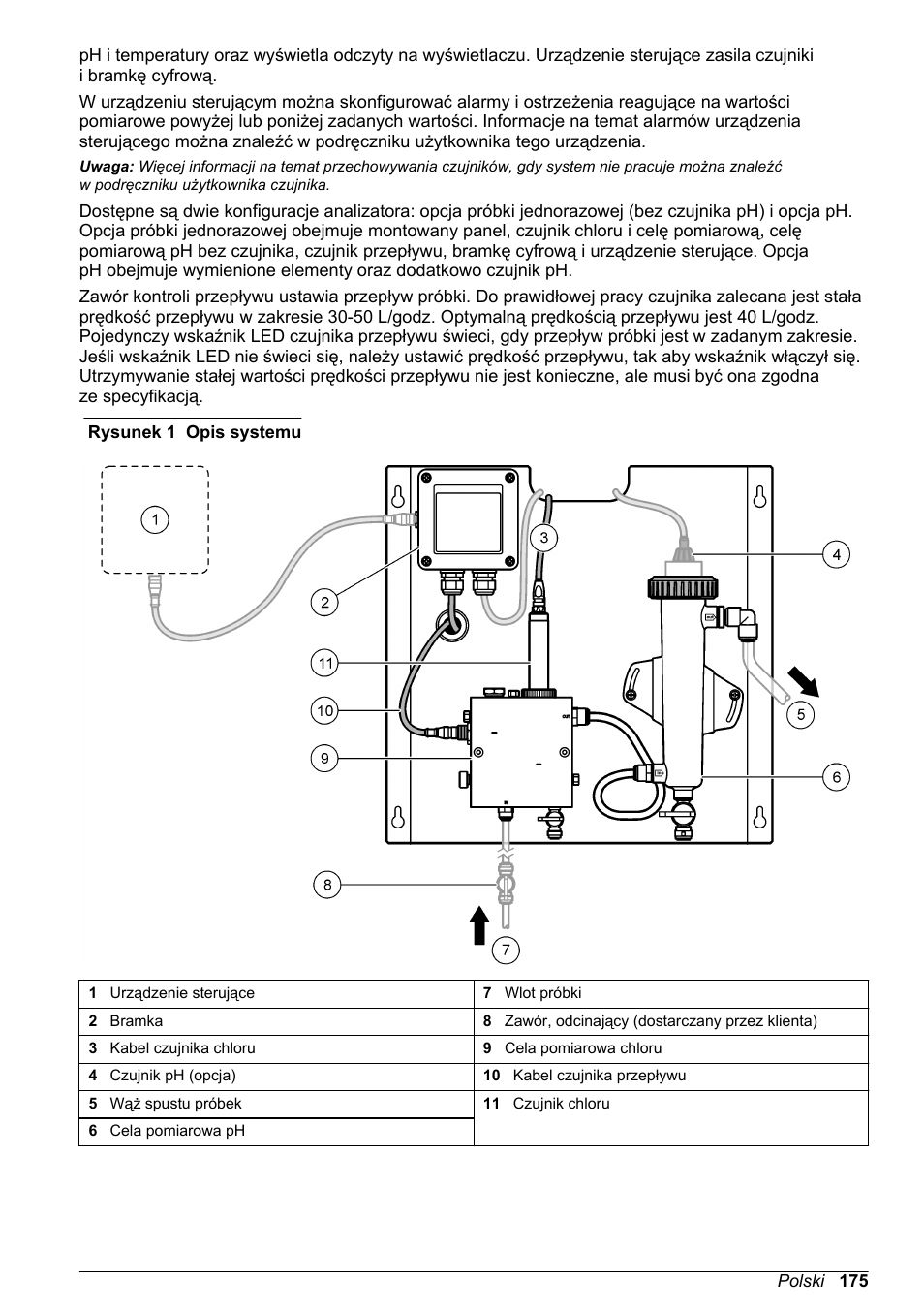 Hach-Lange CLT10 sc User Manual | Page 175 / 382