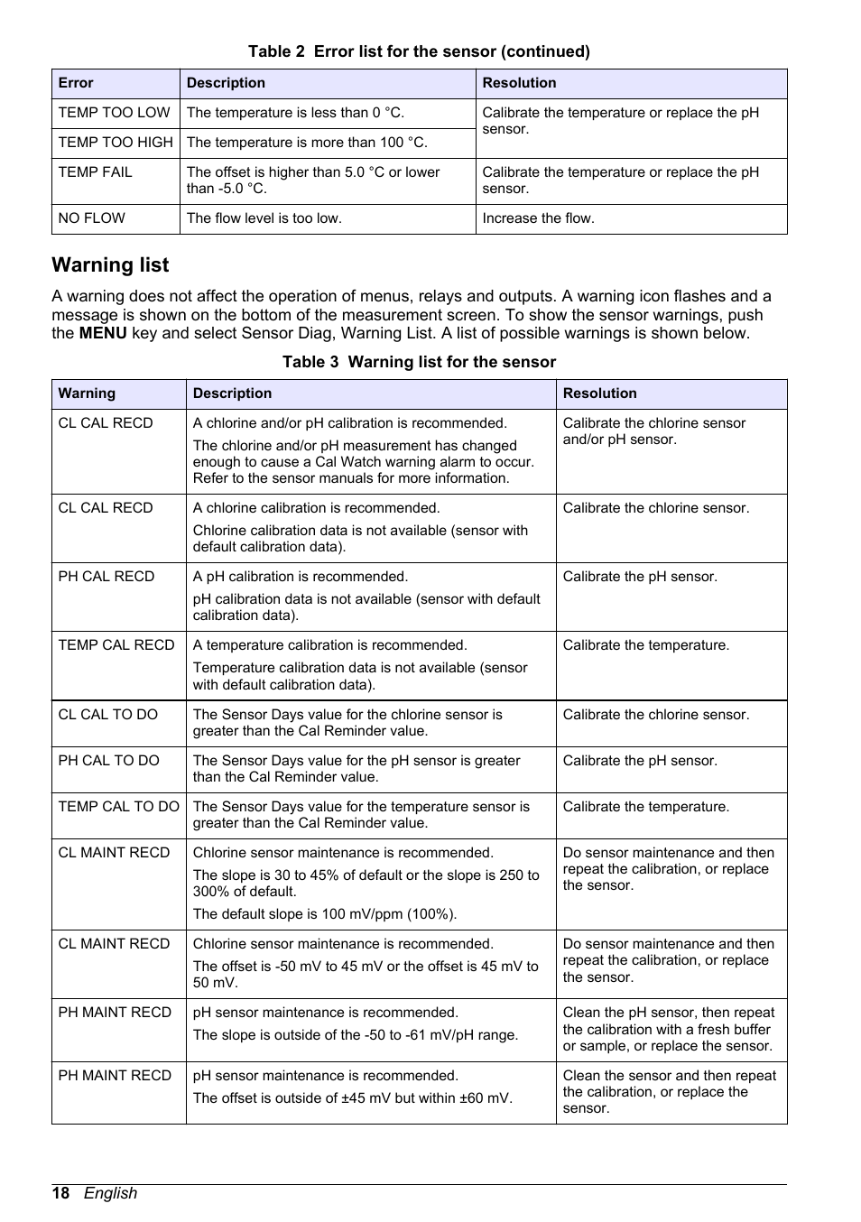 Warning list | Hach-Lange CLT10 sc User Manual | Page 18 / 382