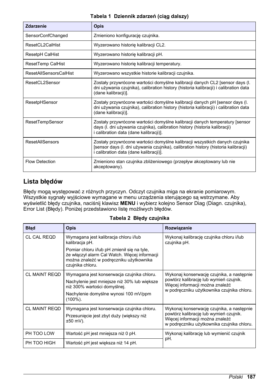 Lista błędów | Hach-Lange CLT10 sc User Manual | Page 187 / 382