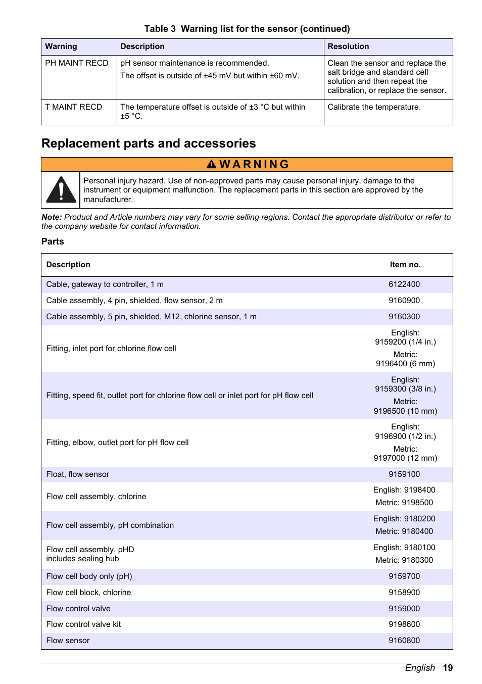 Replacement parts and accessories | Hach-Lange CLT10 sc User Manual | Page 19 / 382