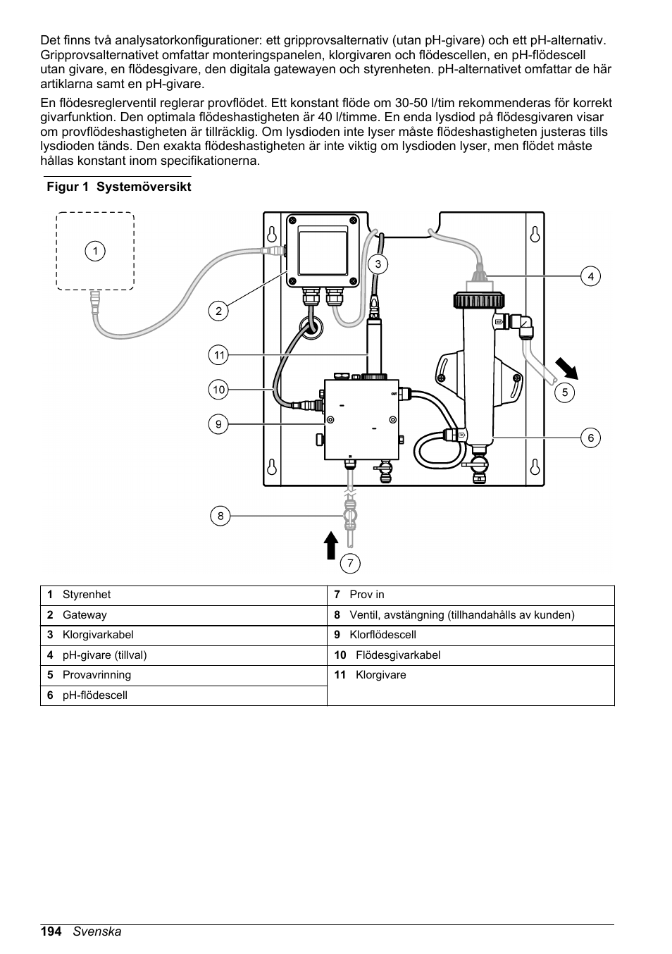 Figur 1 | Hach-Lange CLT10 sc User Manual | Page 194 / 382