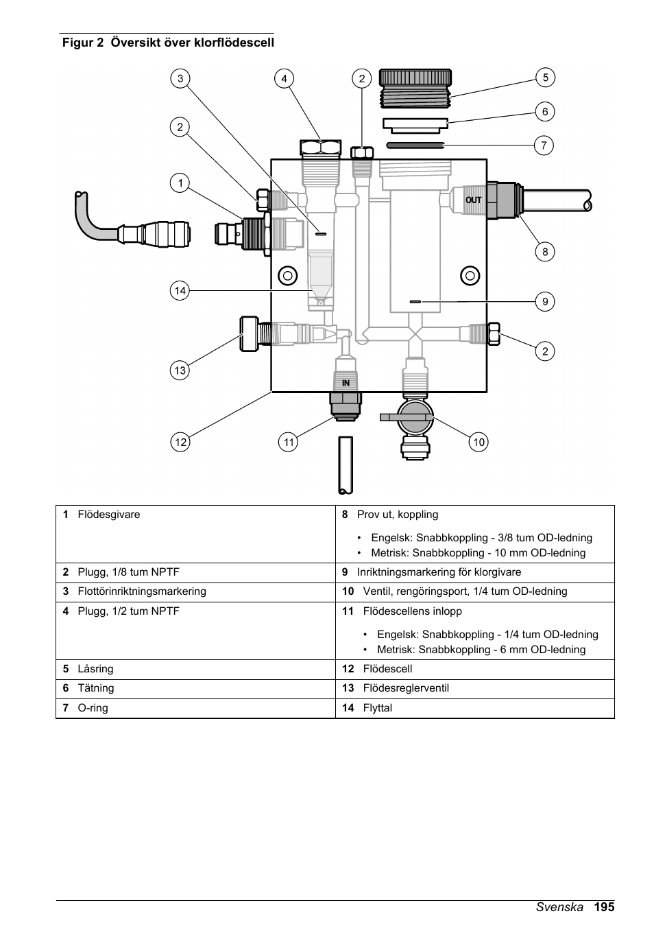 Figur 2 | Hach-Lange CLT10 sc User Manual | Page 195 / 382
