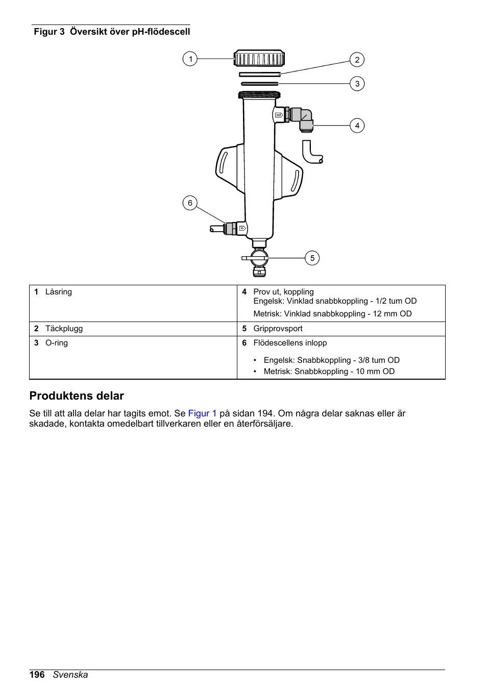 Produktens delar, Figur 3, Visar översikter över systemet och flödescellerna | Hach-Lange CLT10 sc User Manual | Page 196 / 382