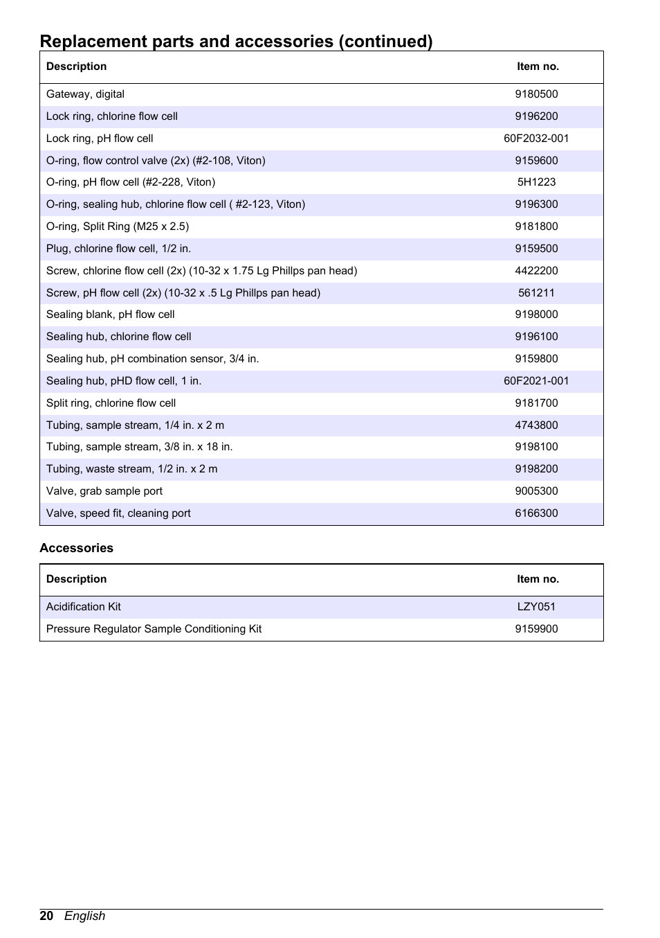 Replacement parts and accessories (continued) | Hach-Lange CLT10 sc User Manual | Page 20 / 382