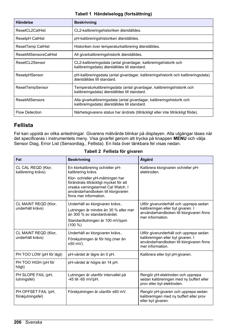 Fellista | Hach-Lange CLT10 sc User Manual | Page 206 / 382