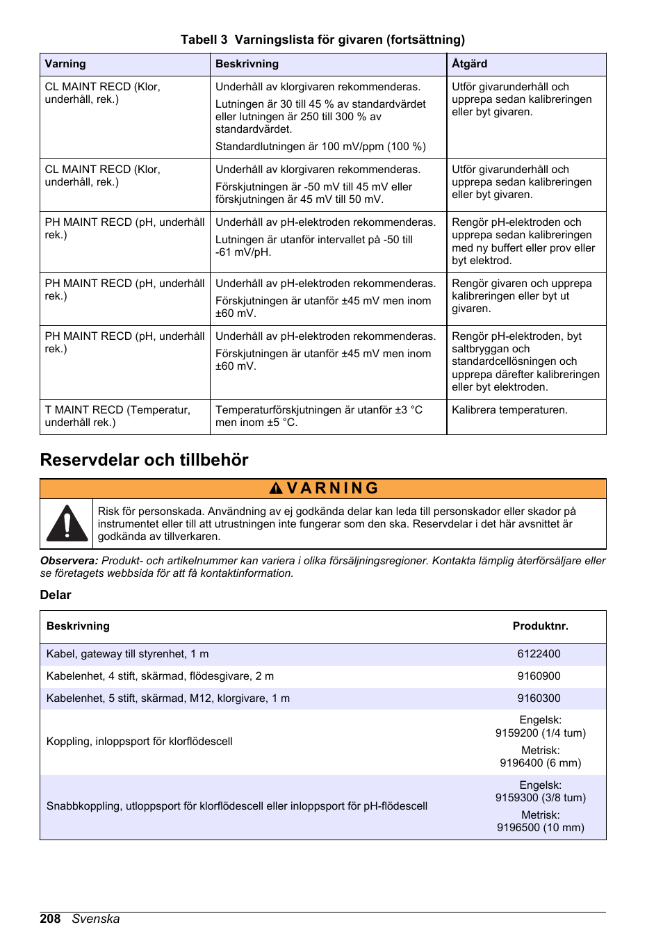 Reservdelar och tillbehör, På sidan | Hach-Lange CLT10 sc User Manual | Page 208 / 382