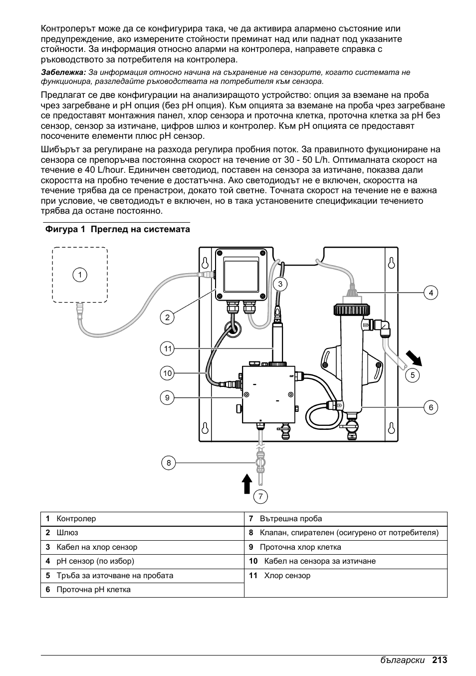 Сензорите, когато системата не функционира, Фигура 1 | Hach-Lange CLT10 sc User Manual | Page 213 / 382
