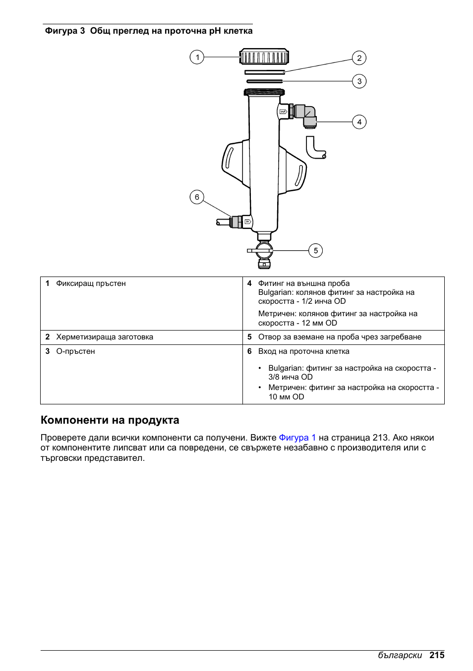 Компоненти на продукта, Фигура 3 | Hach-Lange CLT10 sc User Manual | Page 215 / 382