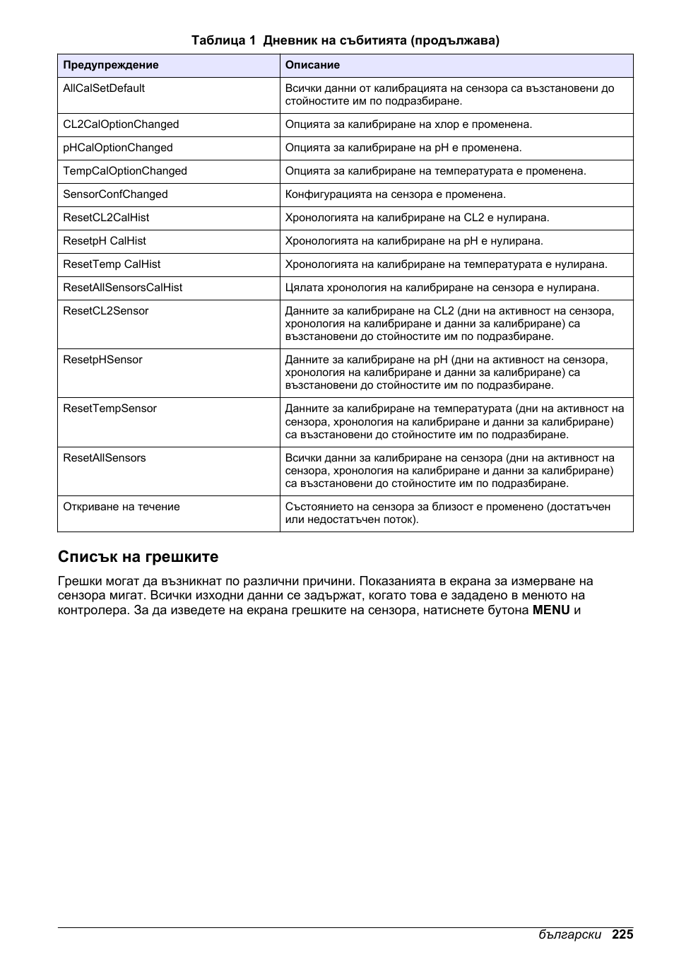 Списък на грешките | Hach-Lange CLT10 sc User Manual | Page 225 / 382