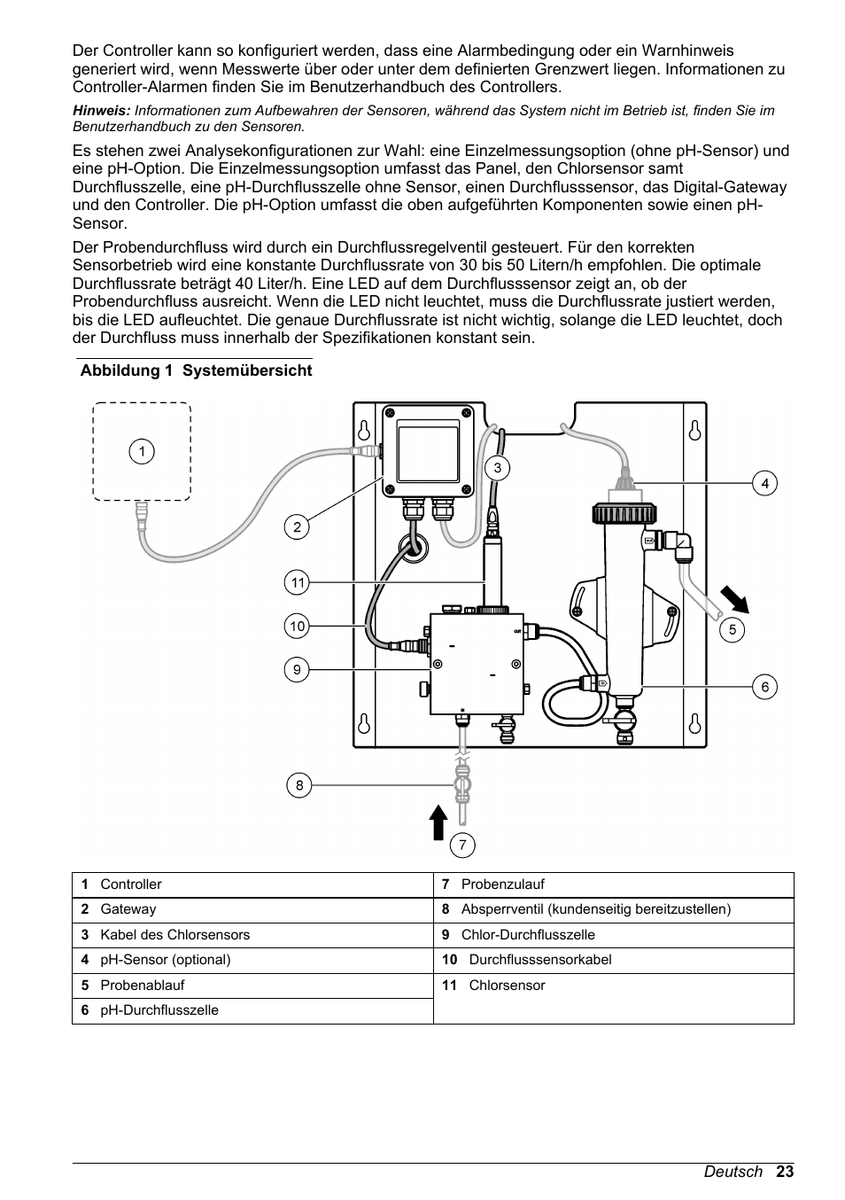 Abbildung 1 | Hach-Lange CLT10 sc User Manual | Page 23 / 382