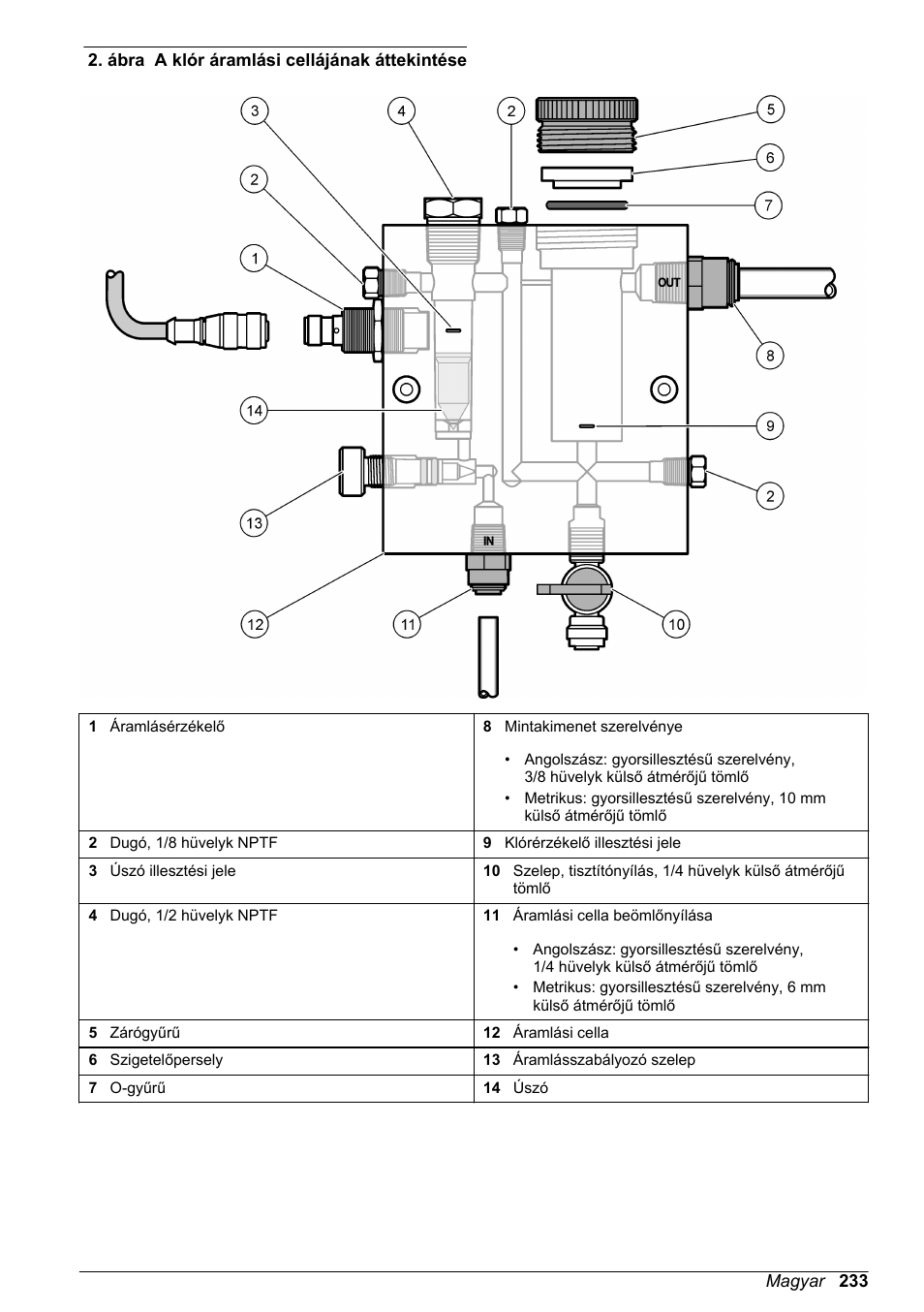 Ábra | Hach-Lange CLT10 sc User Manual | Page 233 / 382