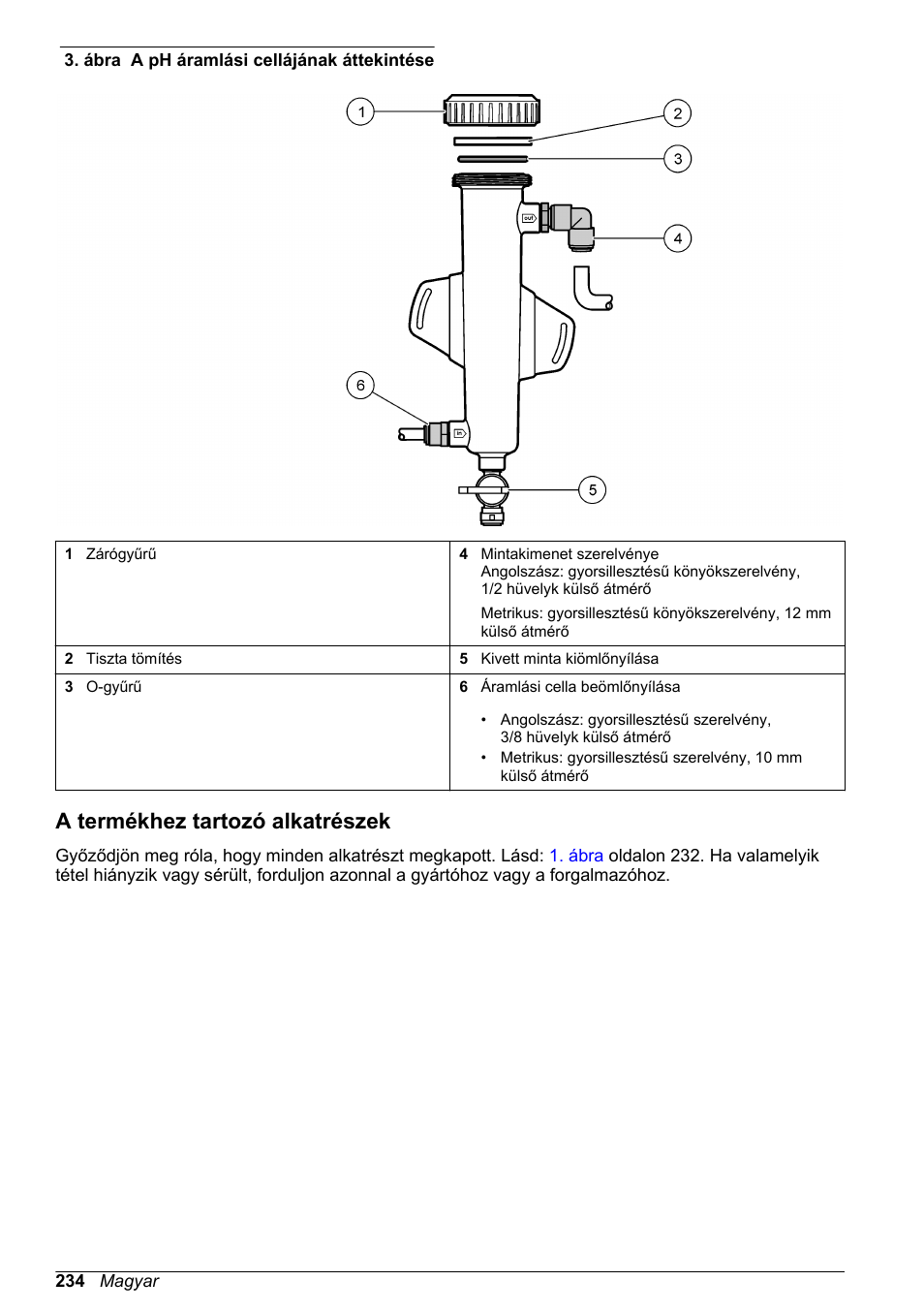 A termékhez tartozó alkatrészek, Ábra | Hach-Lange CLT10 sc User Manual | Page 234 / 382