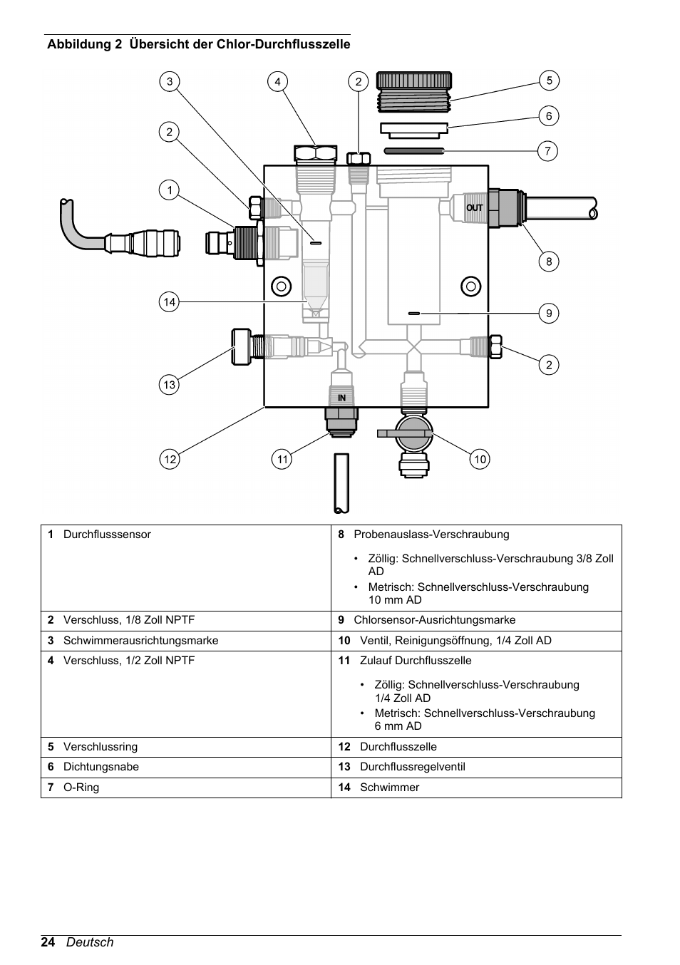 Abbildung 2 | Hach-Lange CLT10 sc User Manual | Page 24 / 382