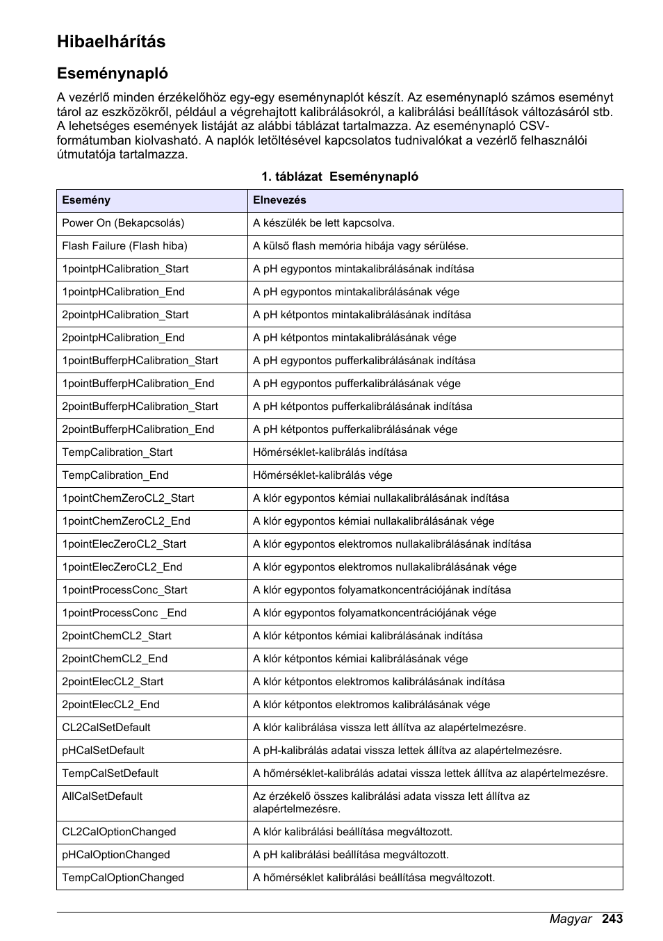 Hibaelhárítás, Eseménynapló | Hach-Lange CLT10 sc User Manual | Page 243 / 382
