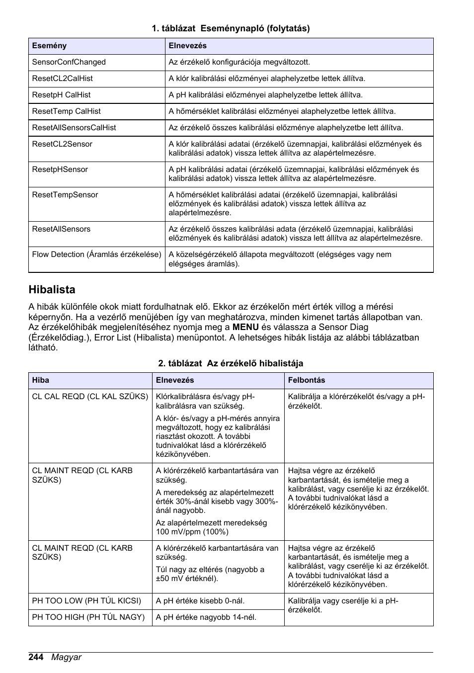 Hibalista | Hach-Lange CLT10 sc User Manual | Page 244 / 382